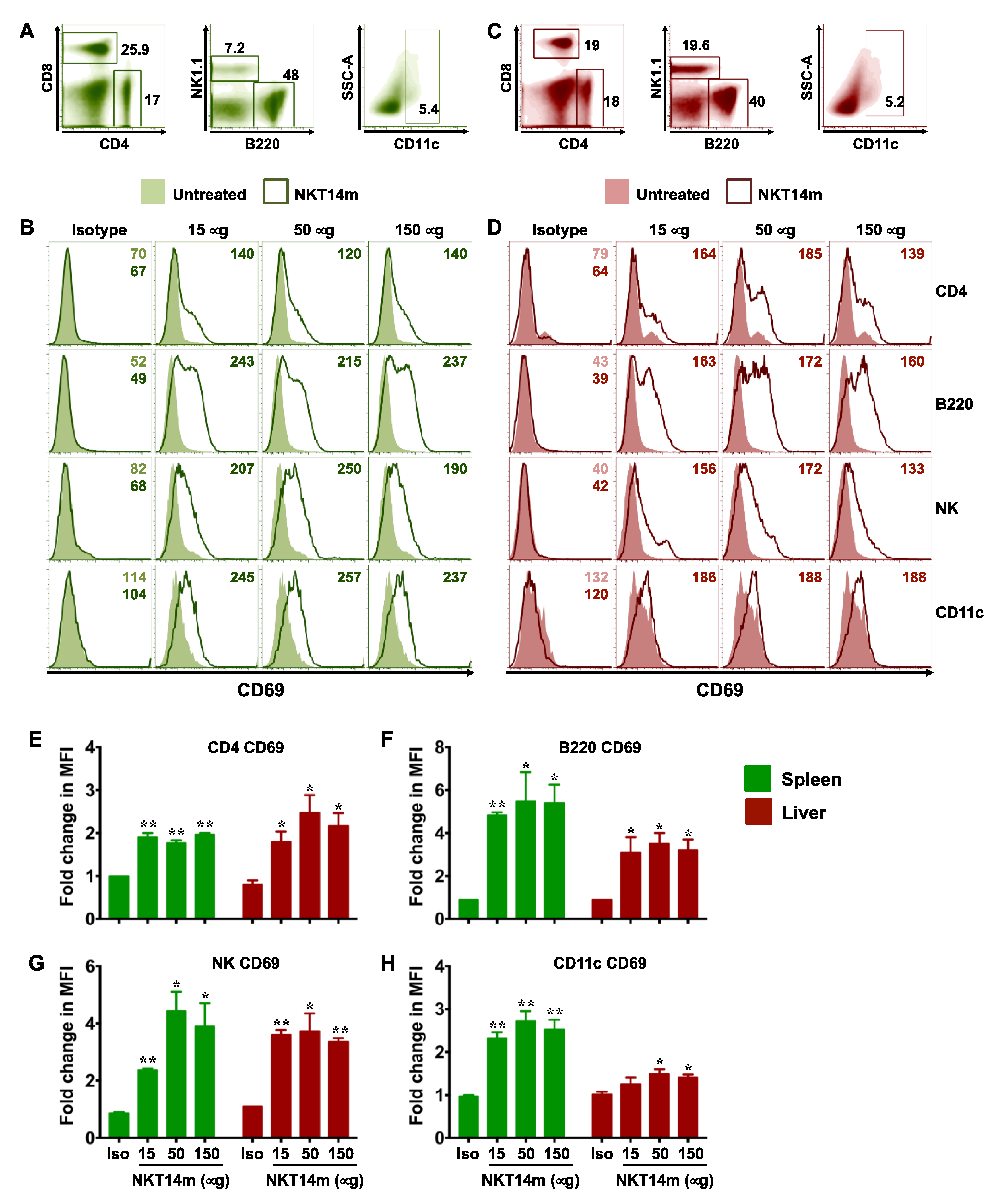 Ijms 21 05085 g003 Ijms 21 05085 g003
