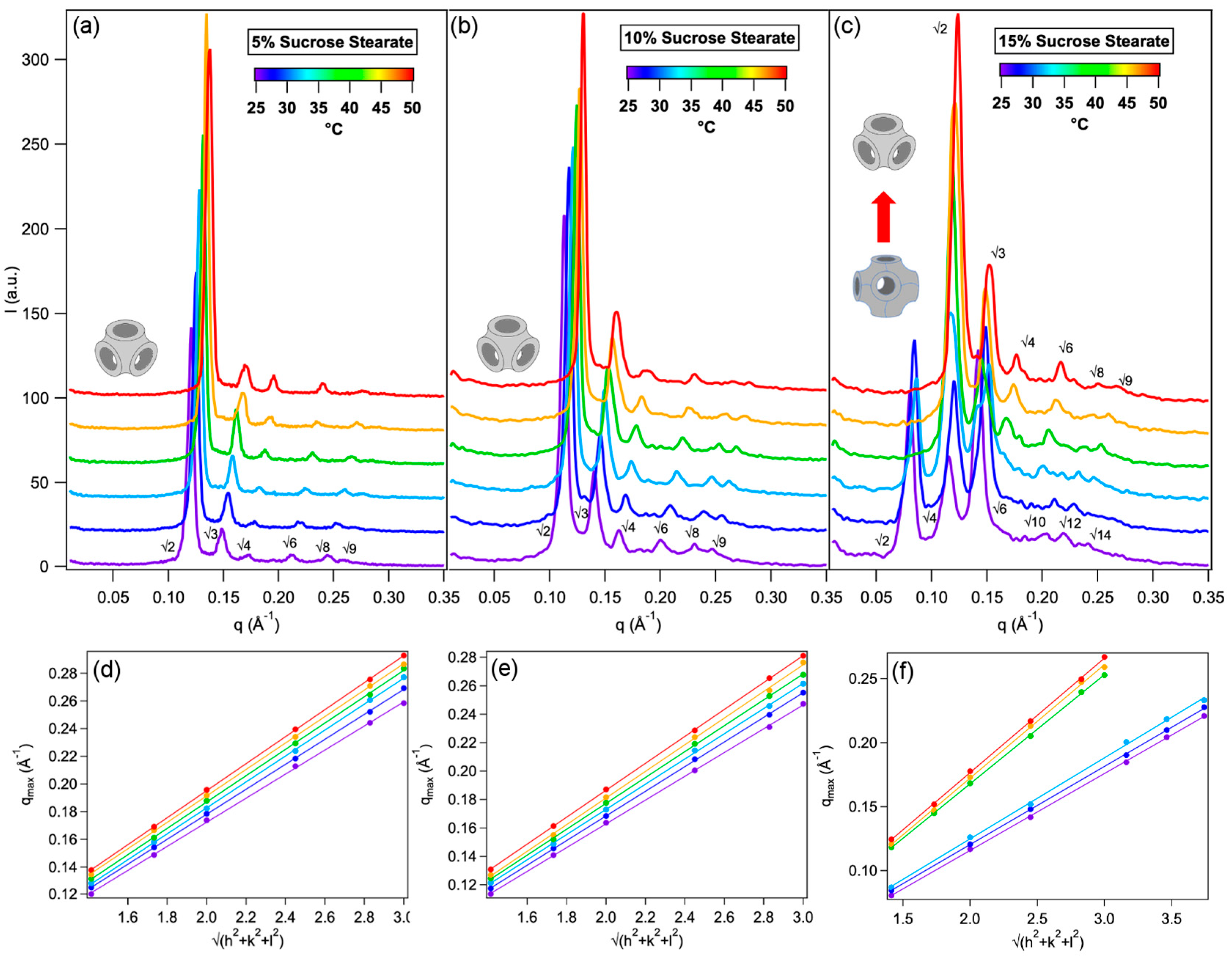 Ijms 21 05116 g001 Ijms 21 05116 g001