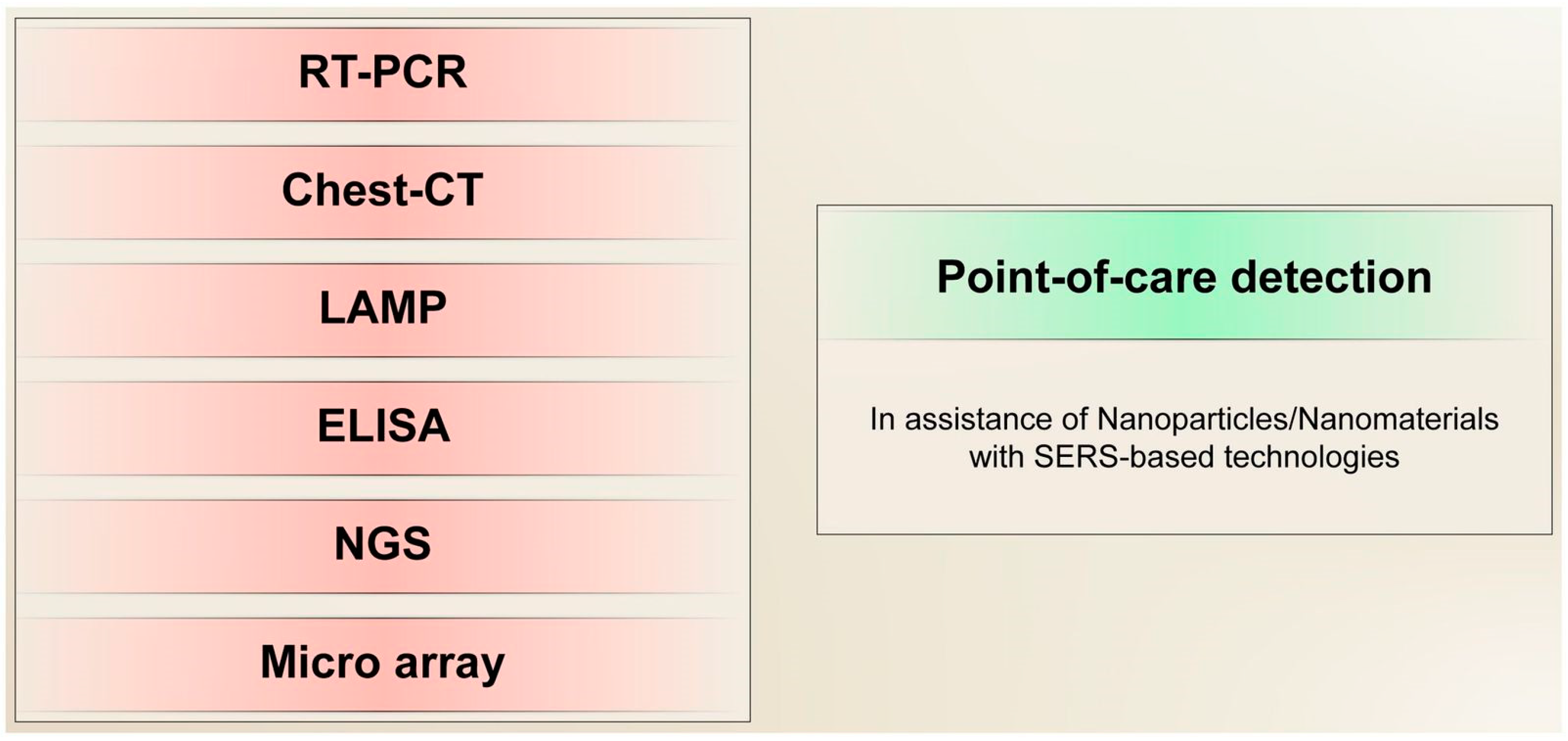 Ijms 21 05126 sch001