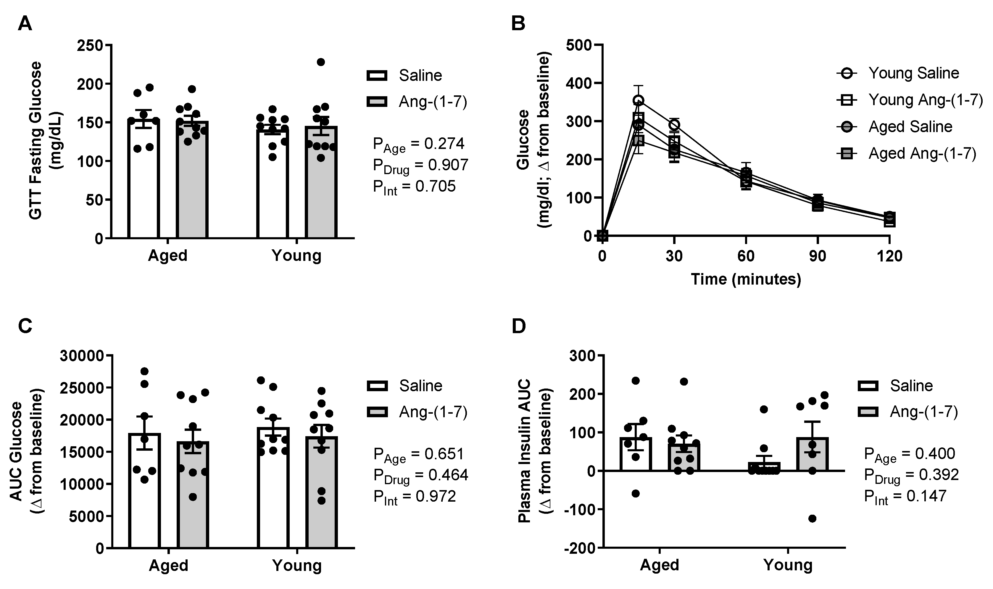 Ijms 21 05131 g002 Ijms 21 05131 g002