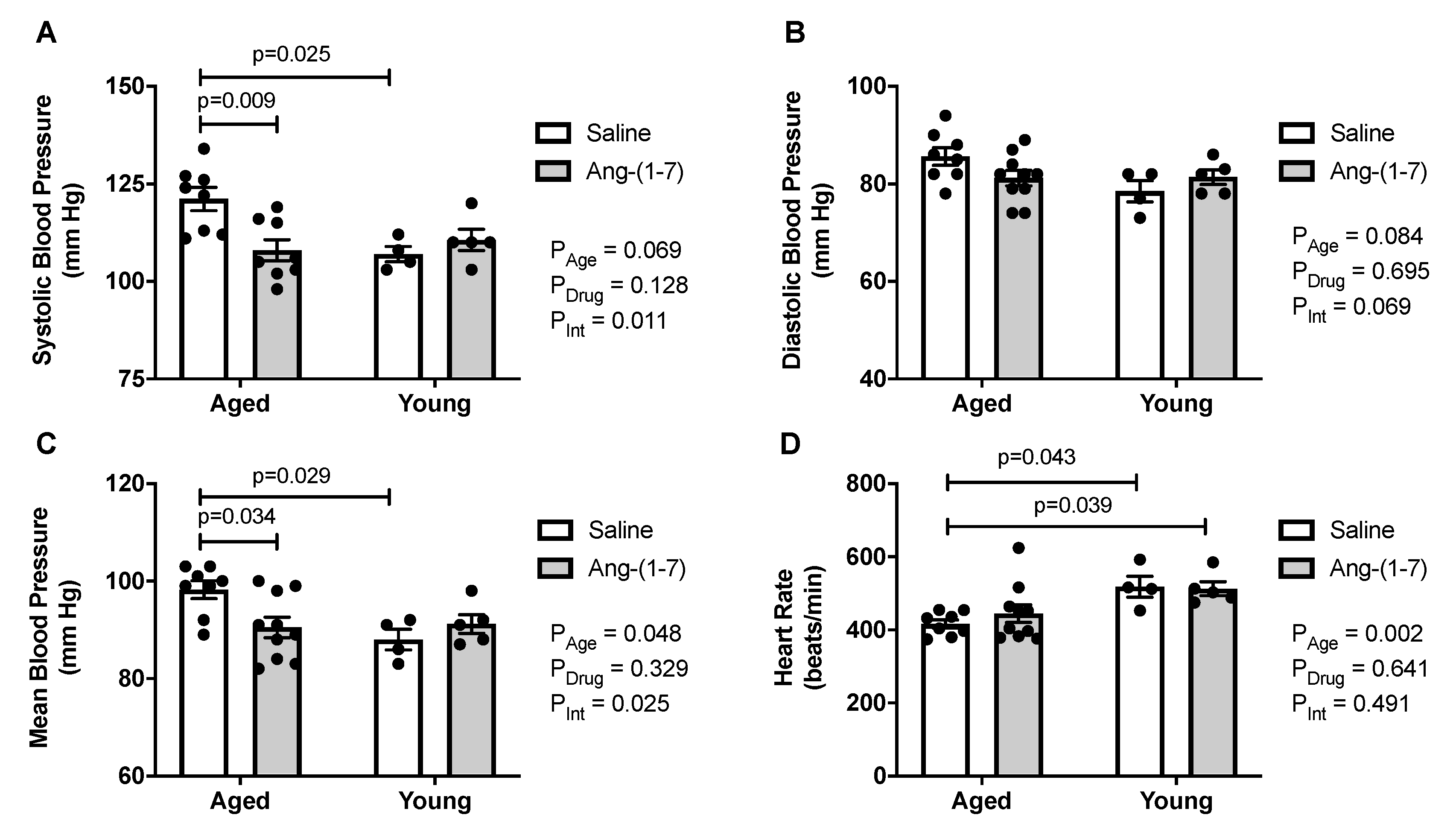 Ijms 21 05131 g003 Ijms 21 05131 g003