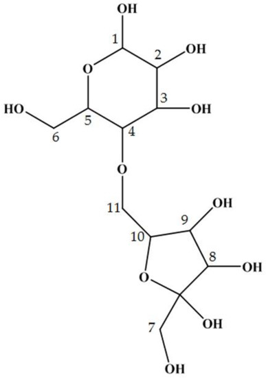 Ijms 21 05159 g001