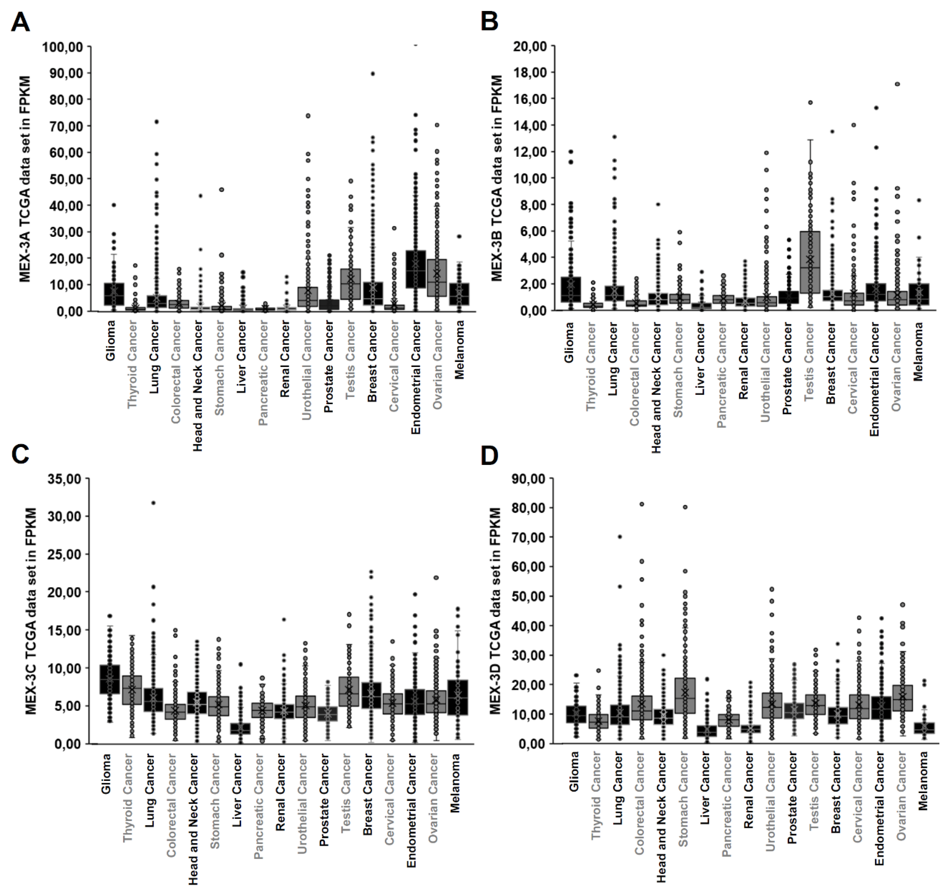 Ijms 21 05209 g002 Ijms 21 05209 g002