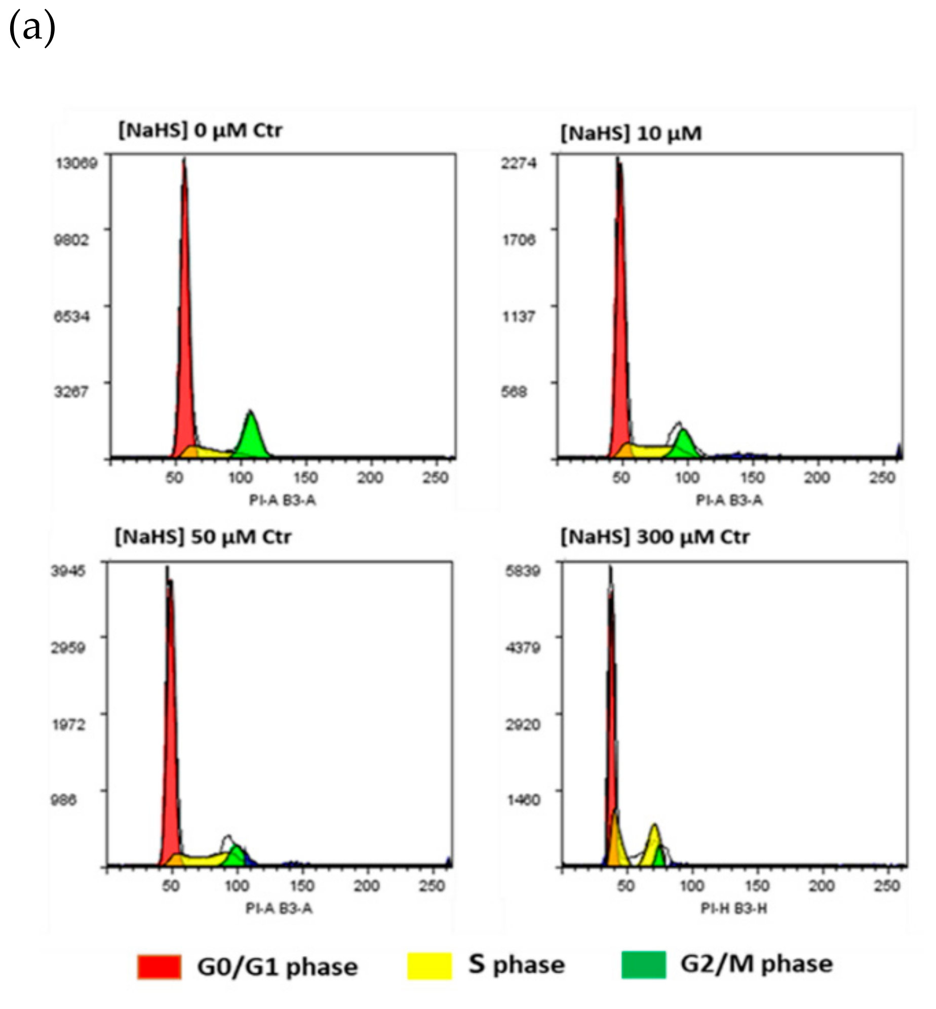 Ijms 21 05267 g002a Ijms 21 05267 g002a