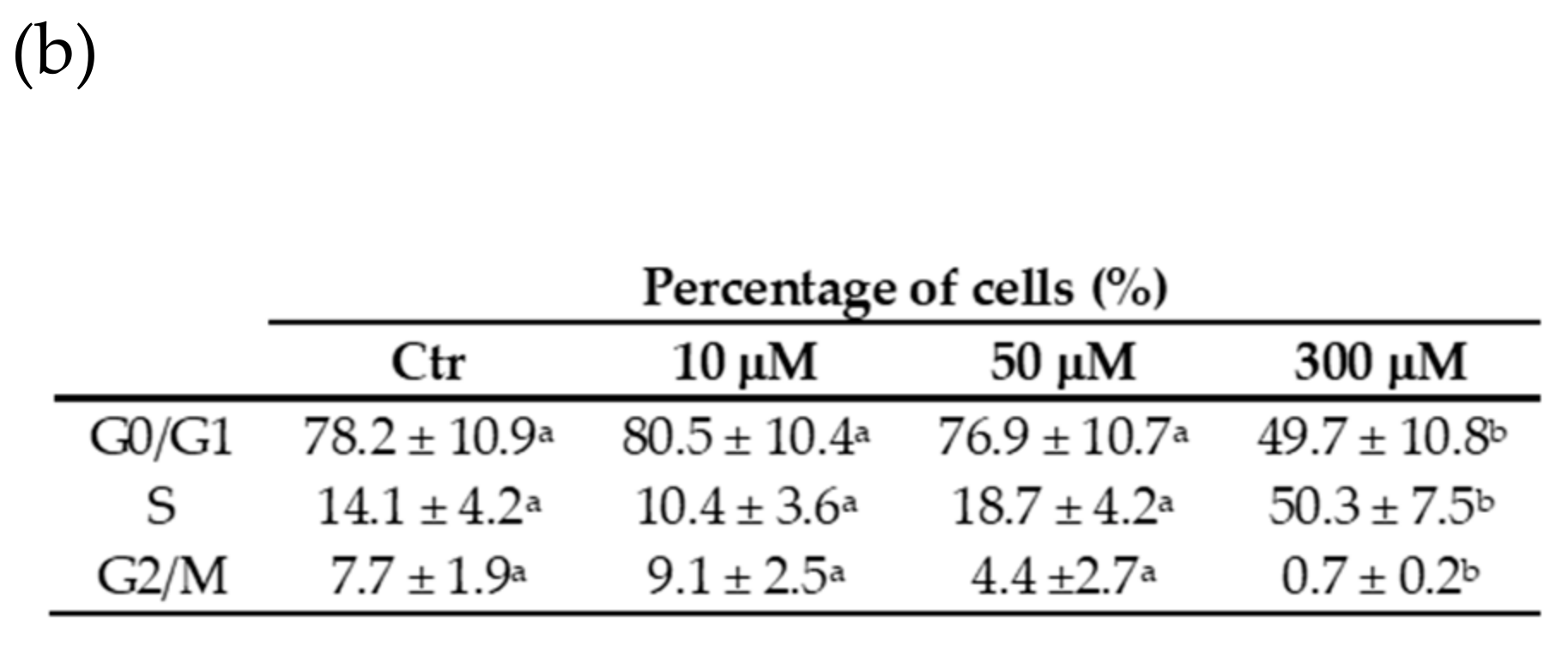 Ijms 21 05267 g002b Ijms 21 05267 g002b