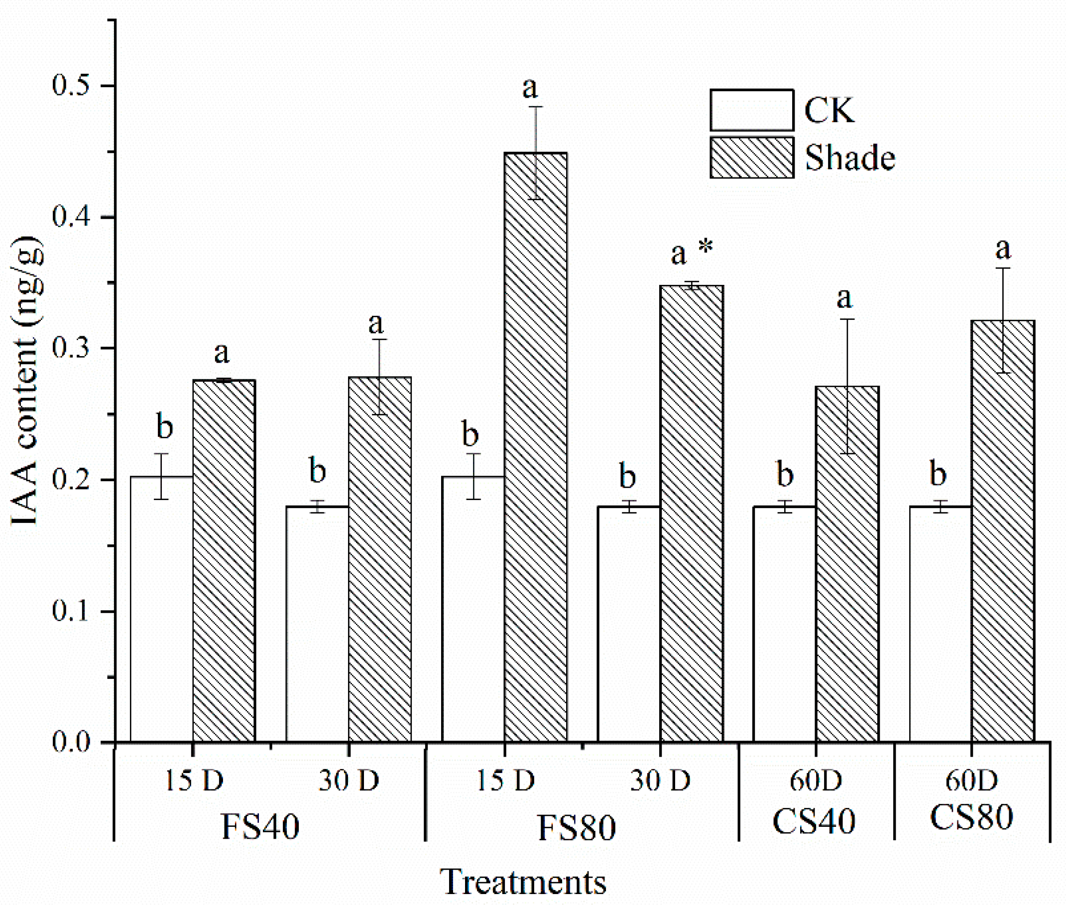 Ijms 21 05284 g002 Ijms 21 05284 g002