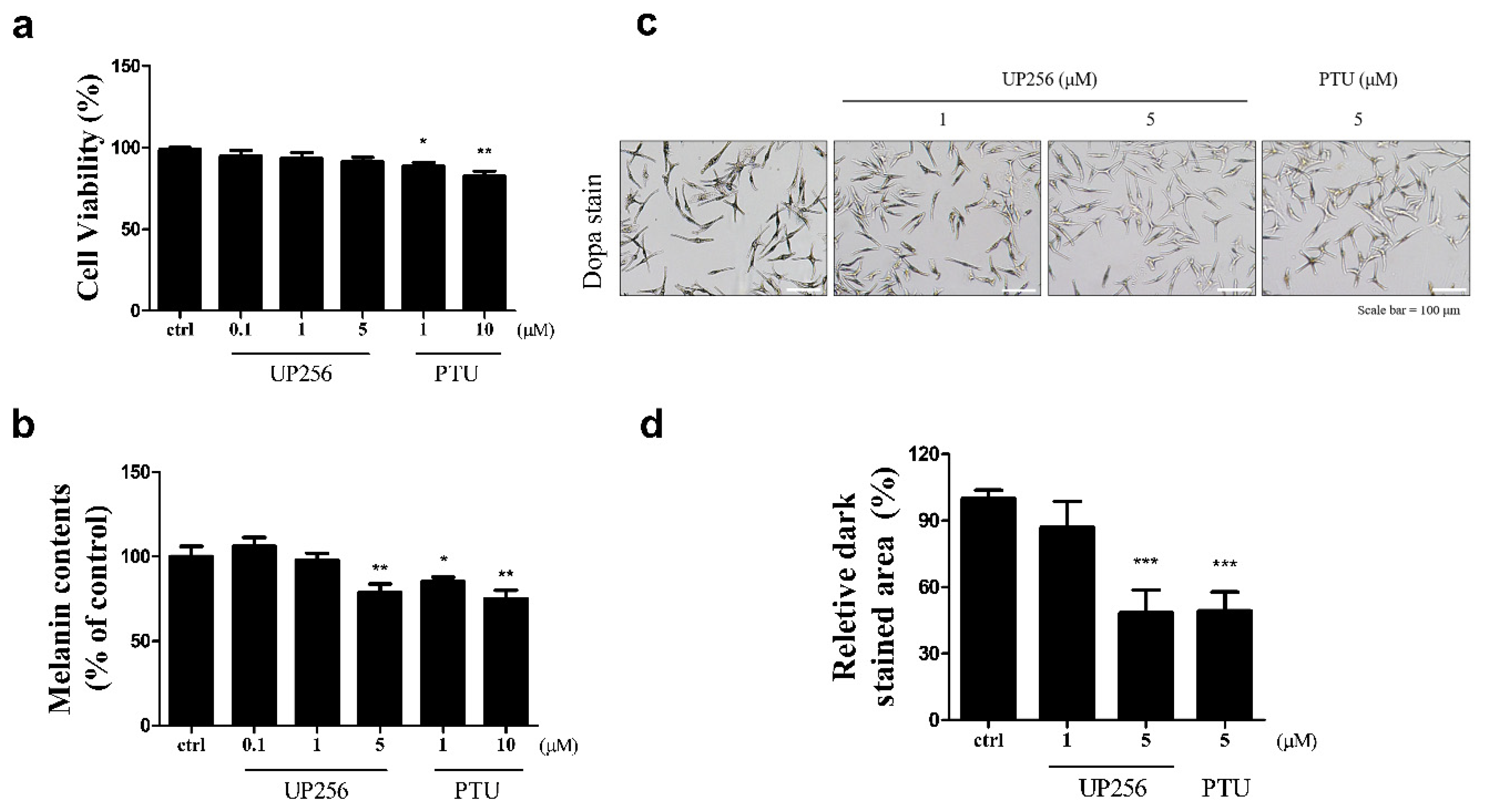 Ijms 21 05341 g001 Ijms 21 05341 g001