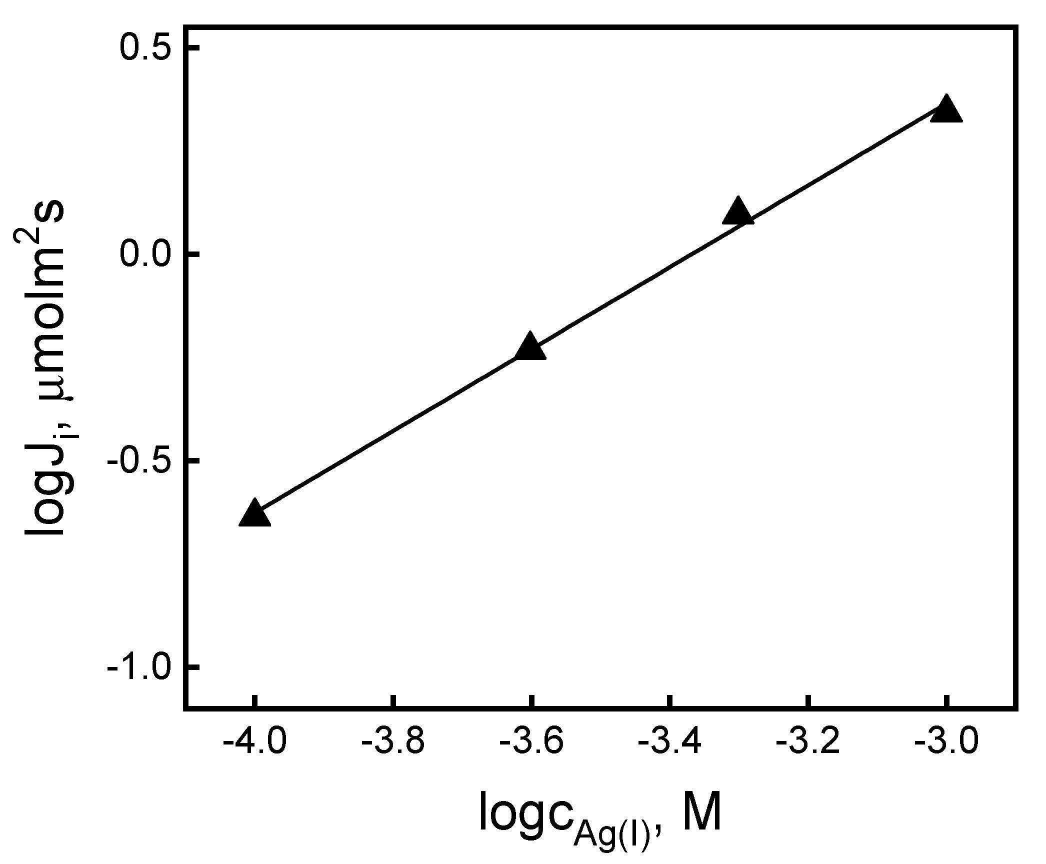 Ijms 21 05348 g002 Ijms 21 05348 g002