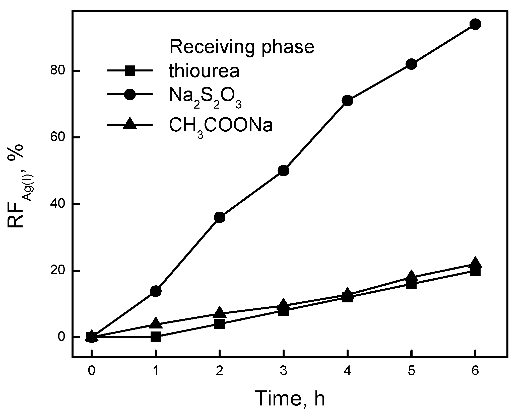 Ijms 21 05348 g003 Ijms 21 05348 g003