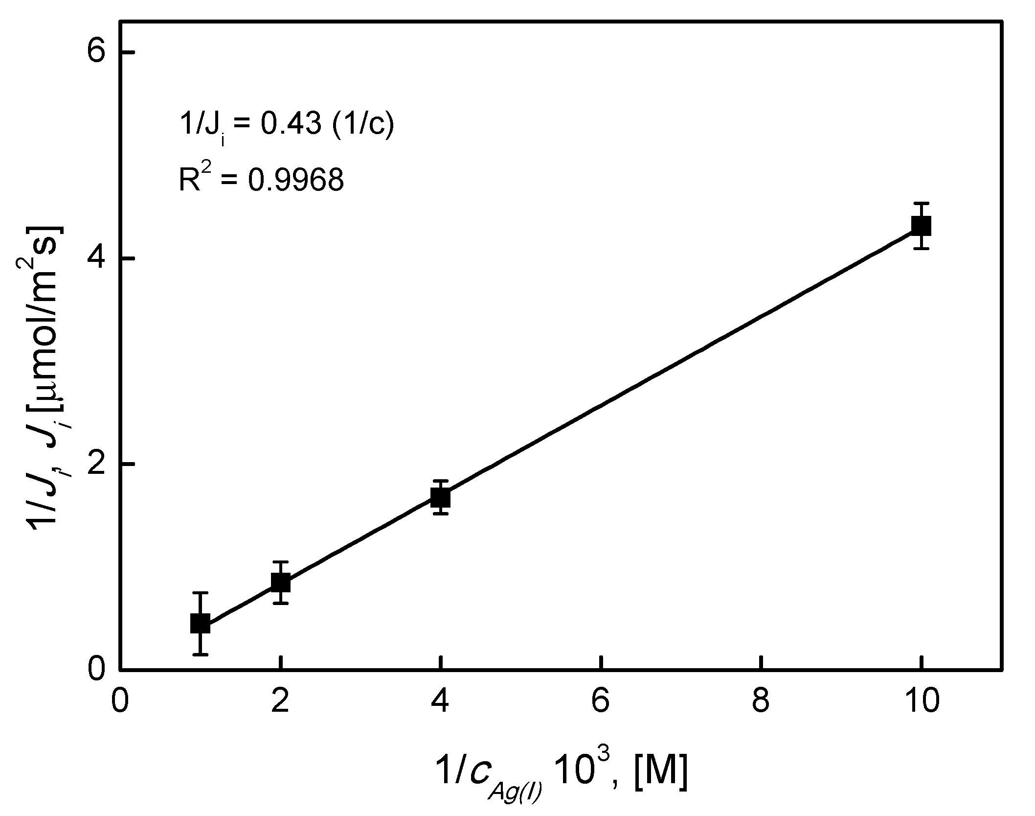 Ijms 21 05348 g008 Ijms 21 05348 g008
