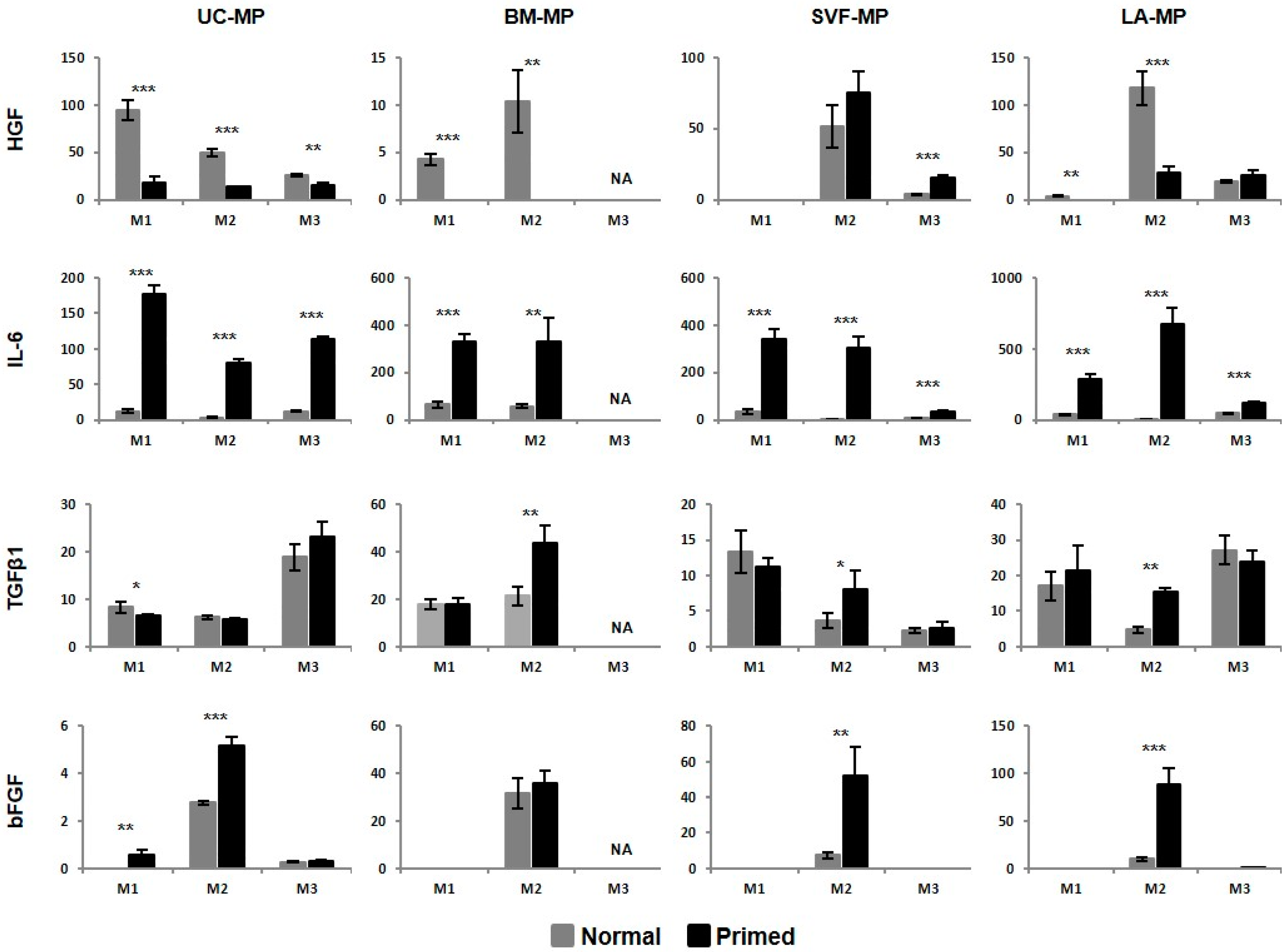 Ijms 21 05366 g007 Ijms 21 05366 g007