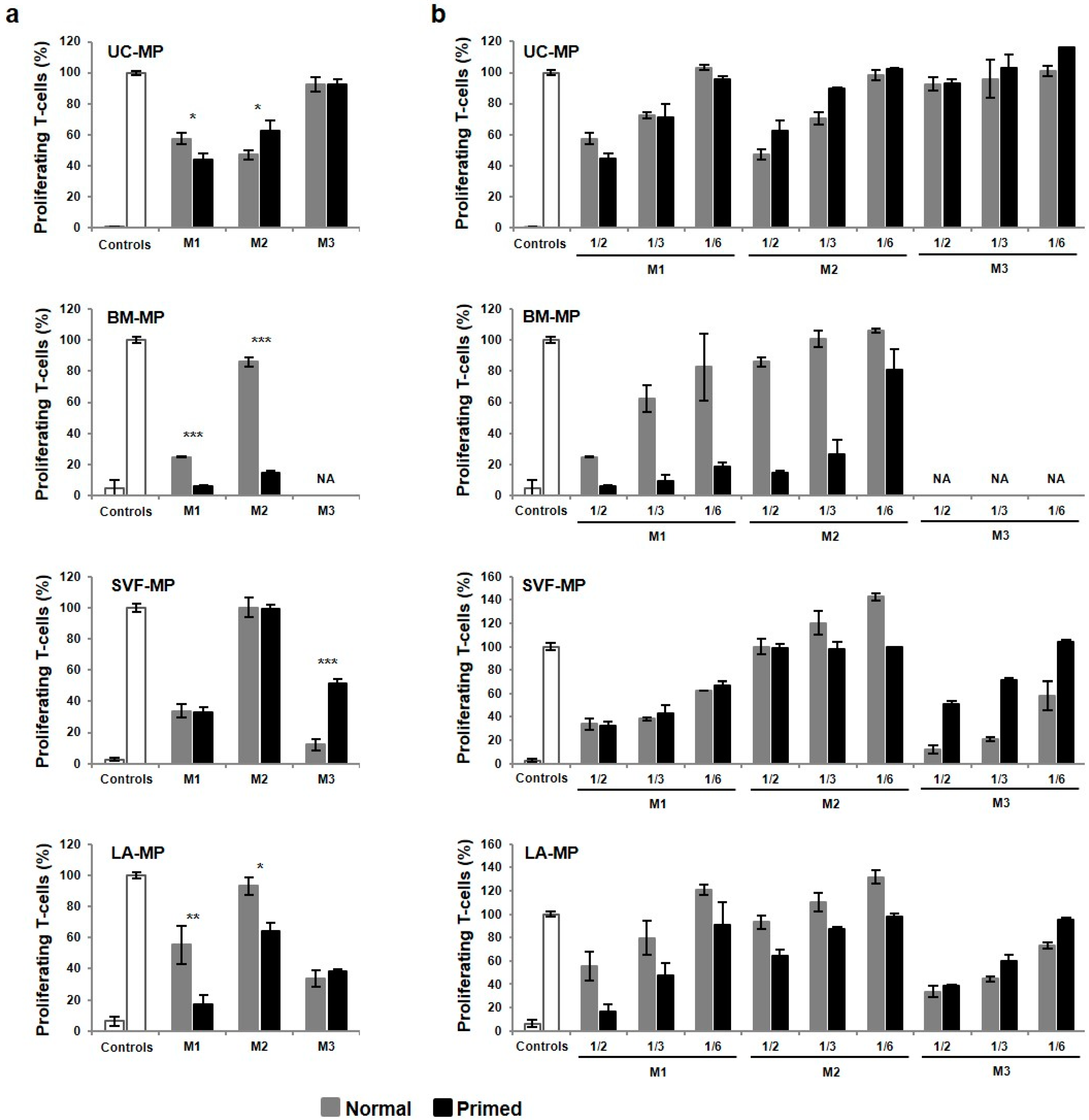 Ijms 21 05366 g008 Ijms 21 05366 g008
