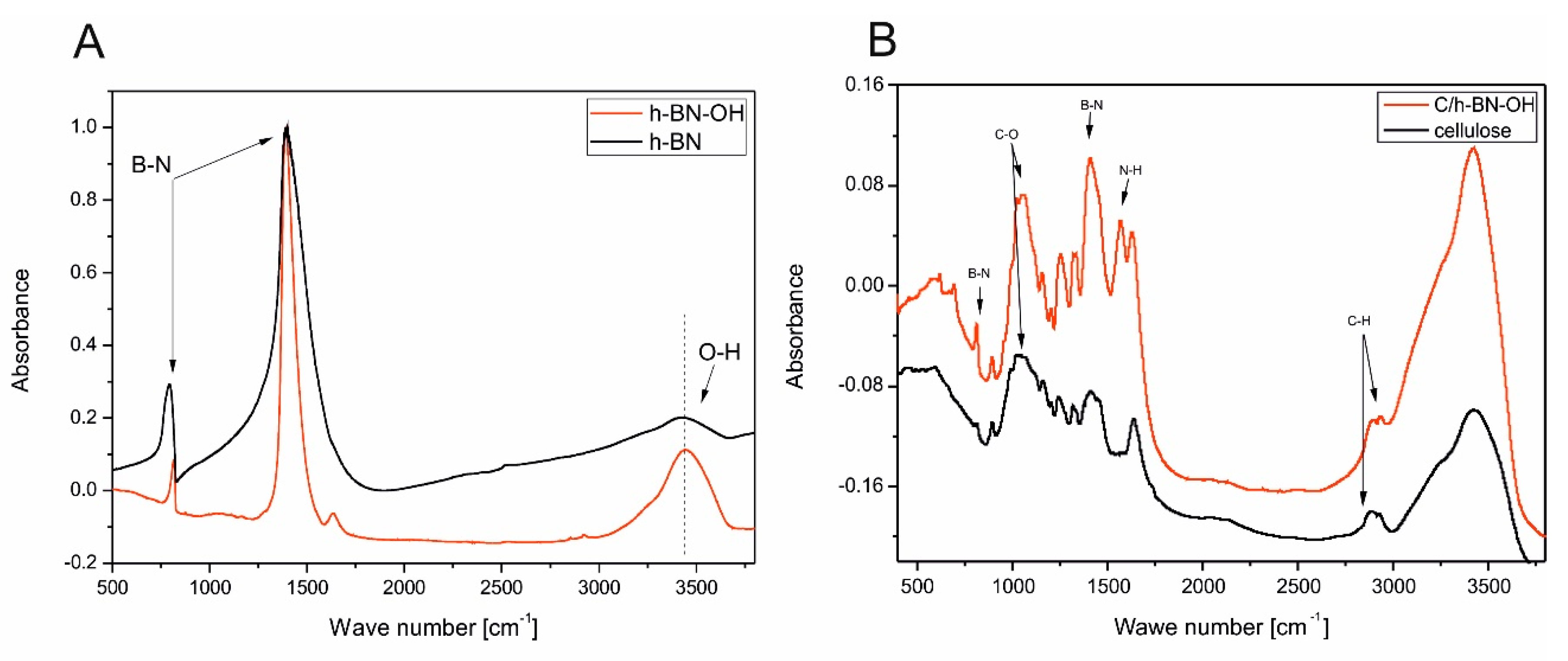 Ijms 21 05396 g005 Ijms 21 05396 g005