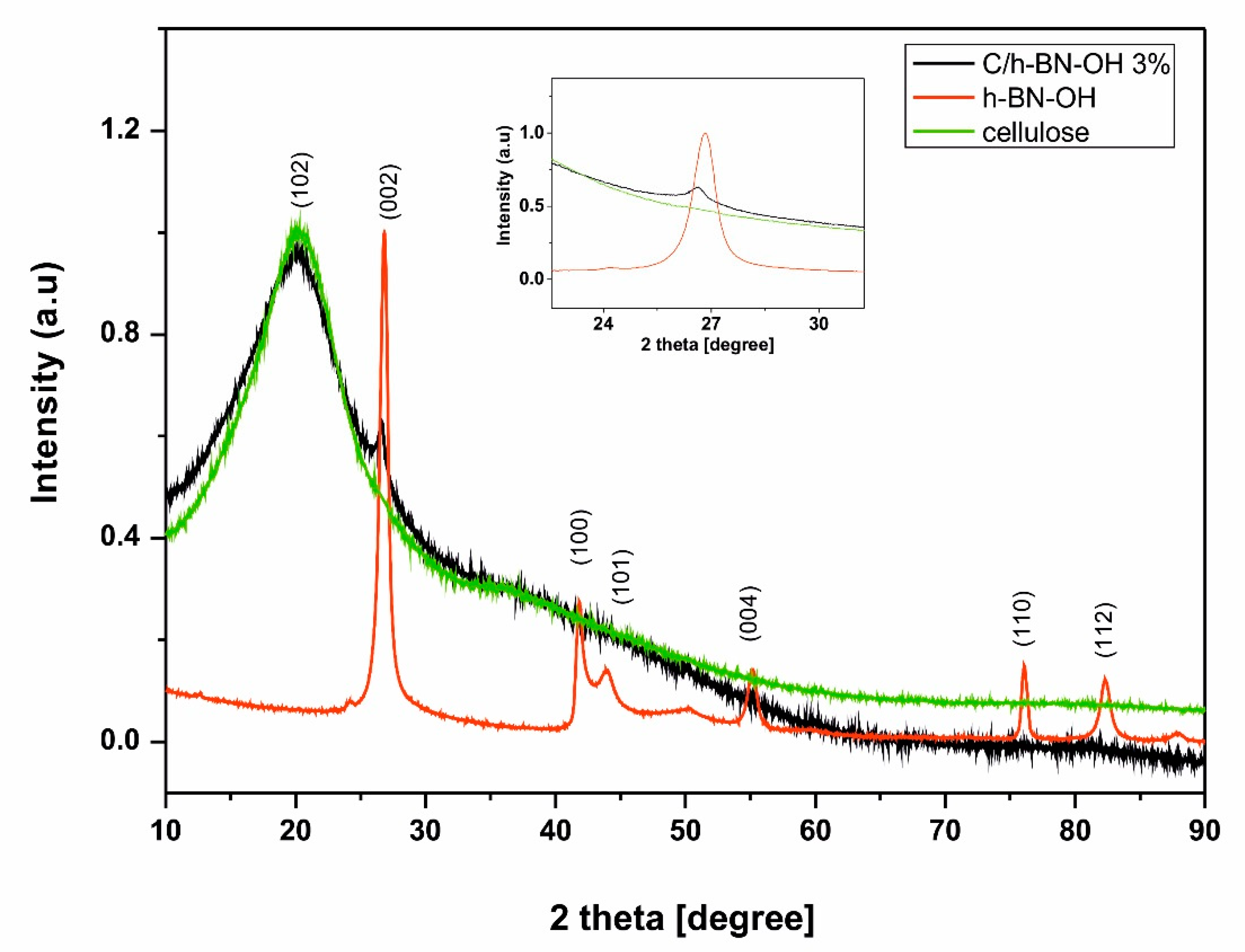 Ijms 21 05396 g006 Ijms 21 05396 g006