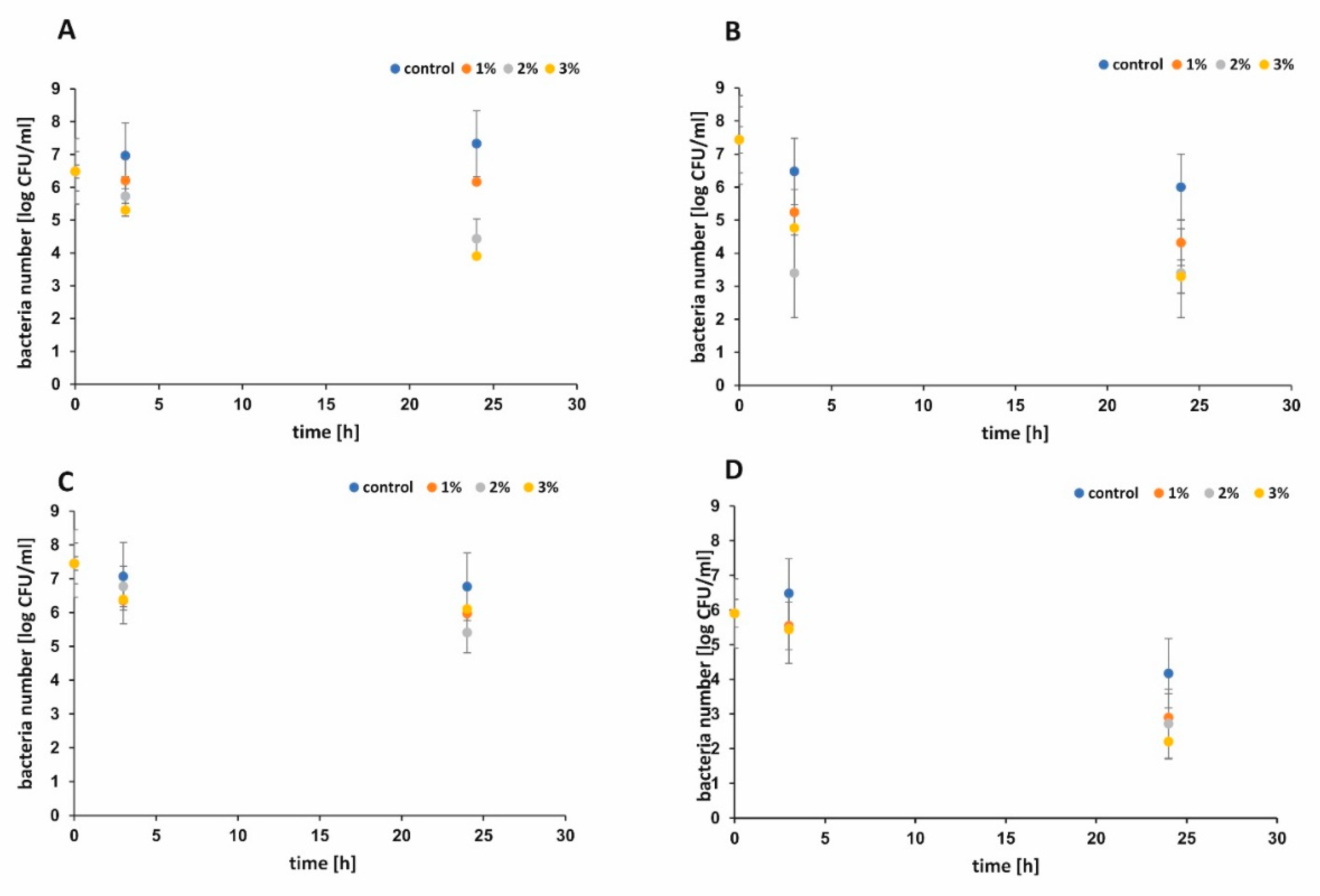 Ijms 21 05396 g008 Ijms 21 05396 g008