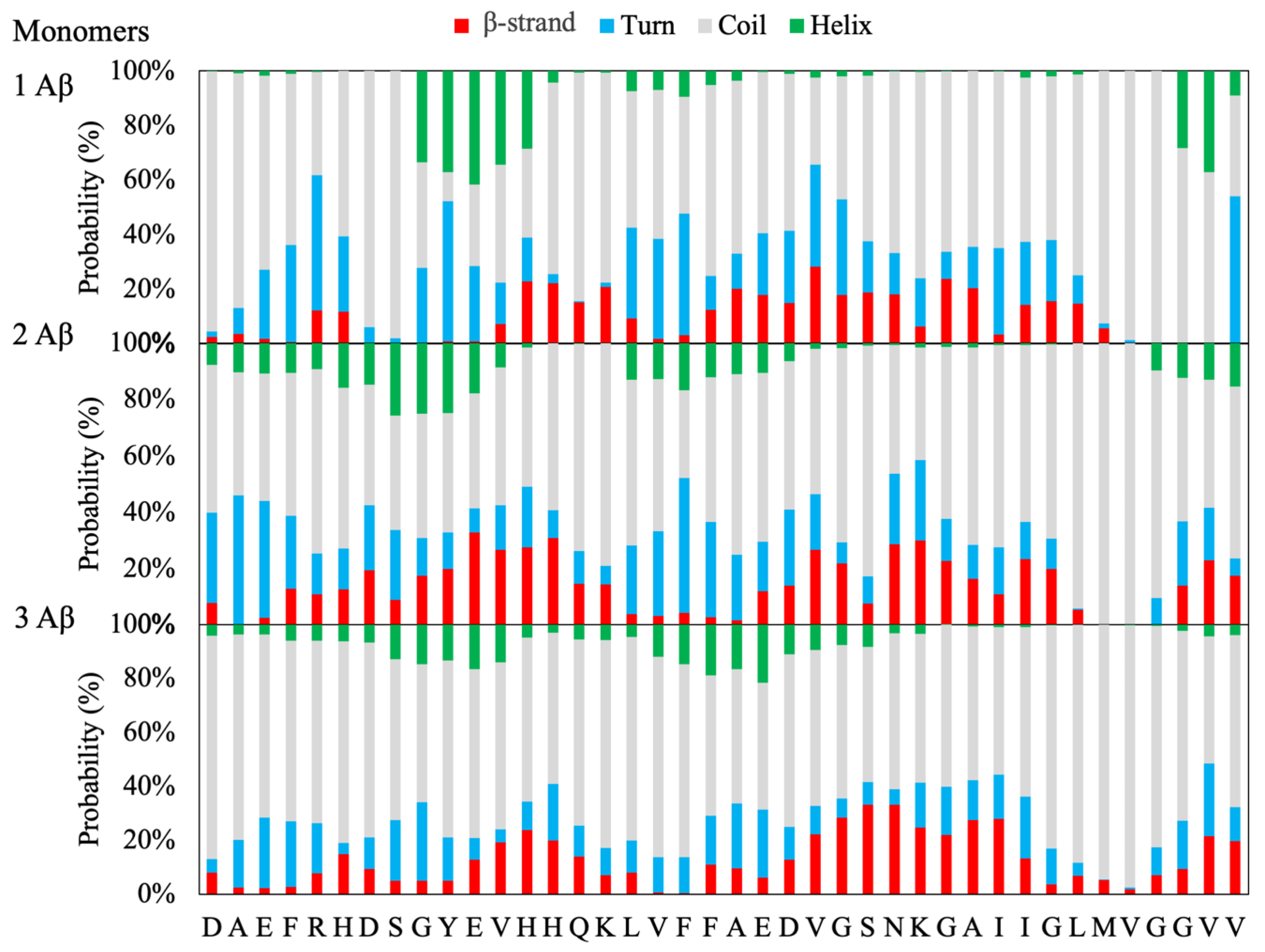 Ijms 21 05462 g001 Ijms 21 05462 g001