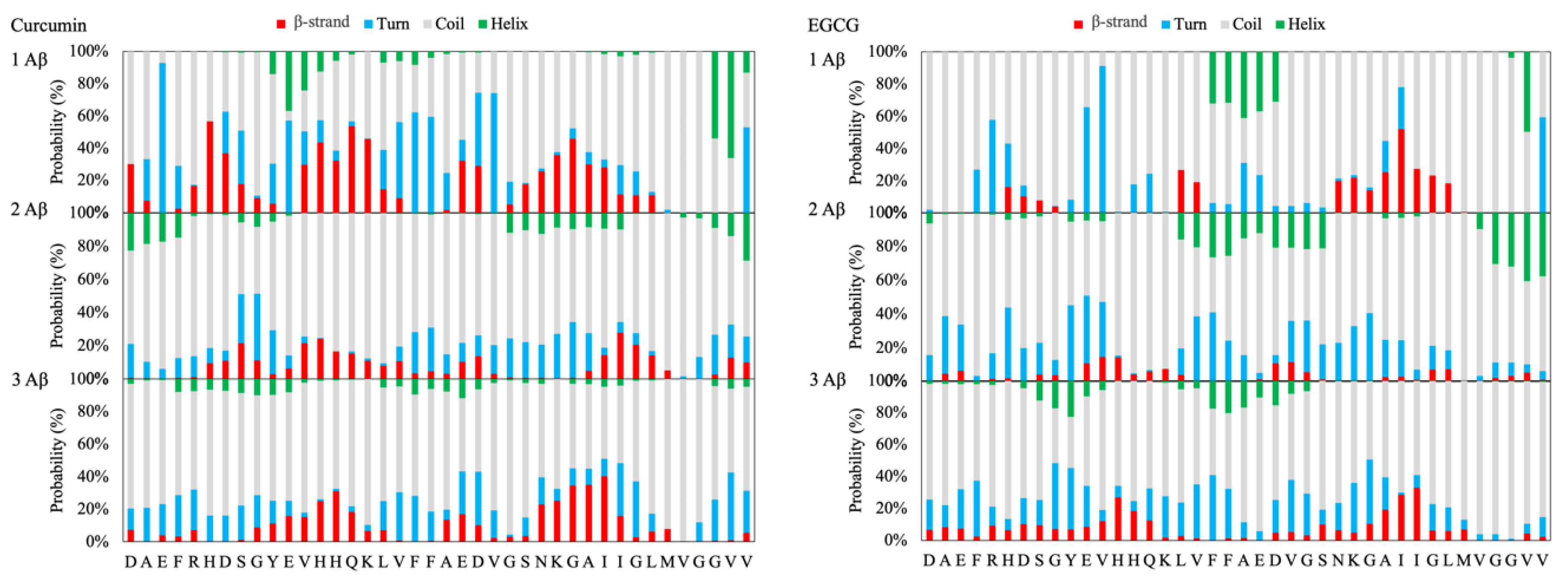 Ijms 21 05462 g002 Ijms 21 05462 g002