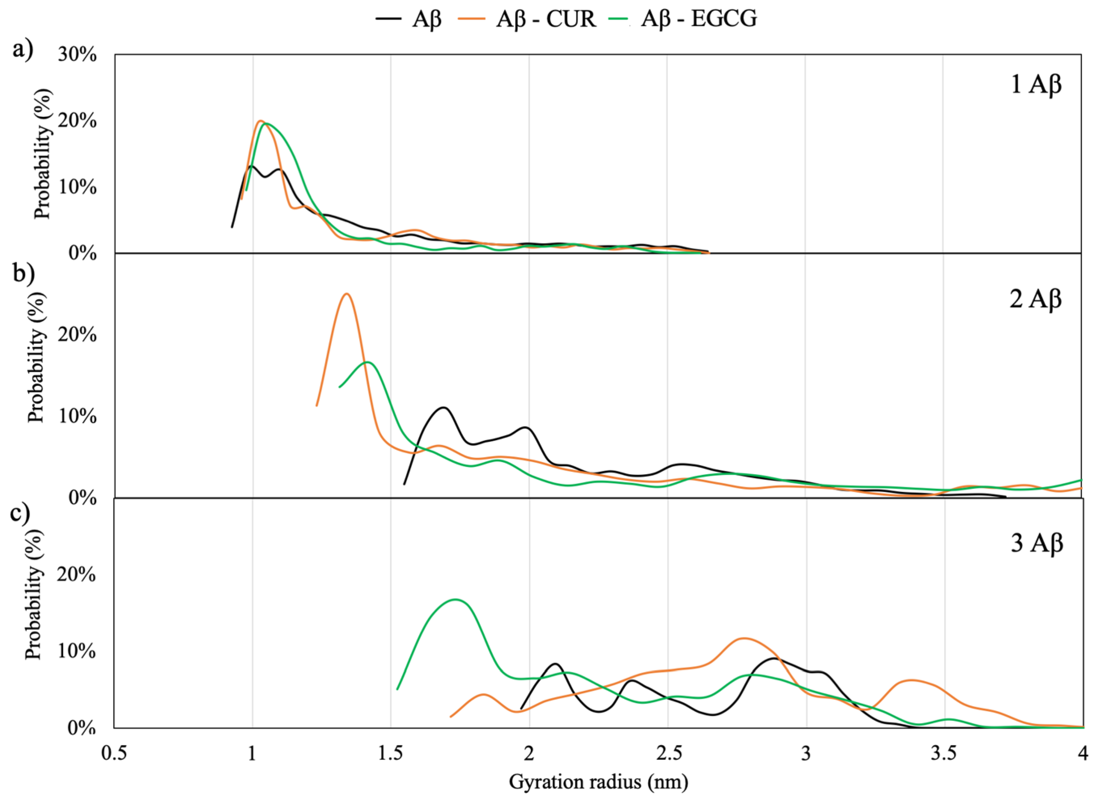 Ijms 21 05462 g003 Ijms 21 05462 g003