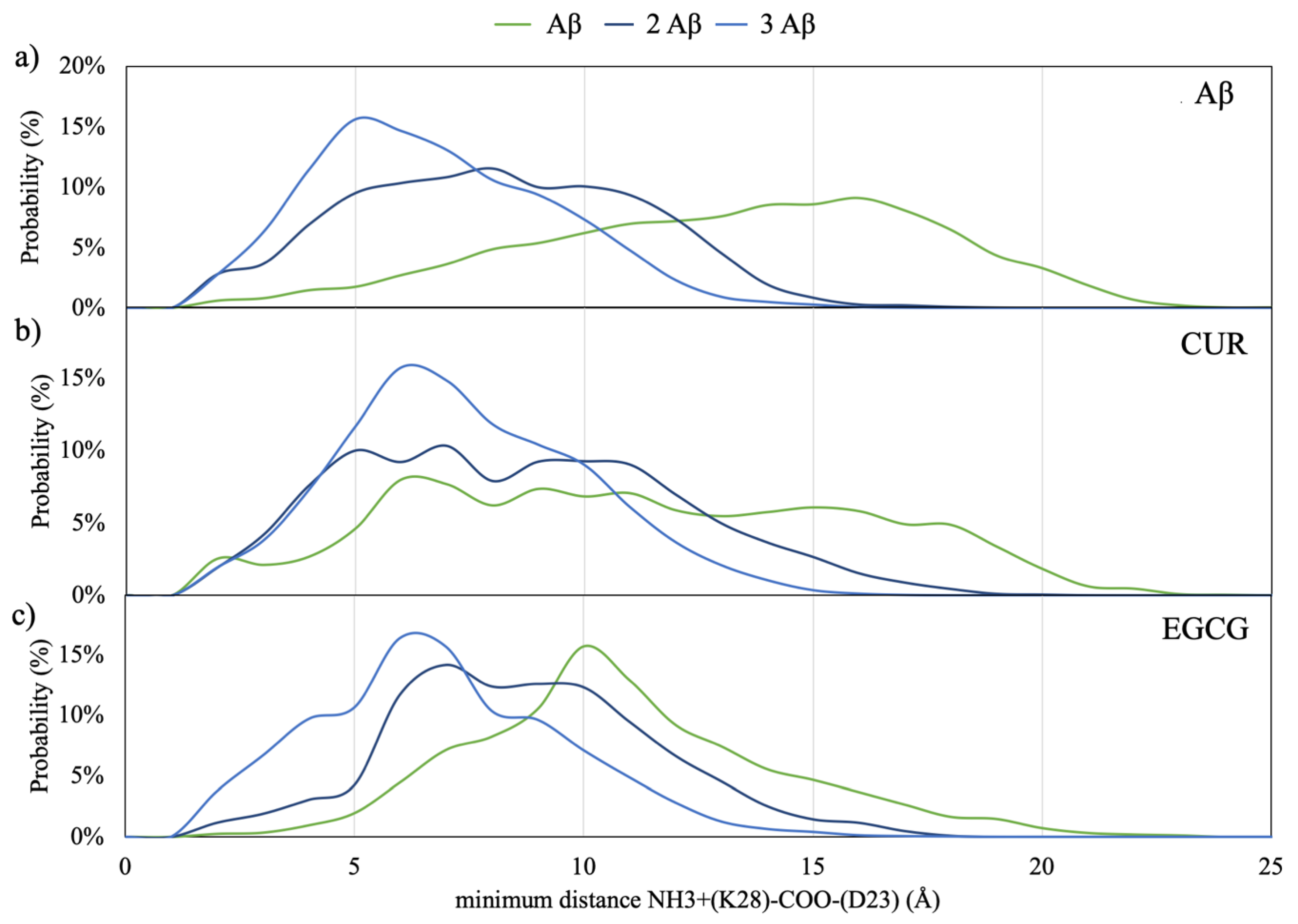 Ijms 21 05462 g004 Ijms 21 05462 g004