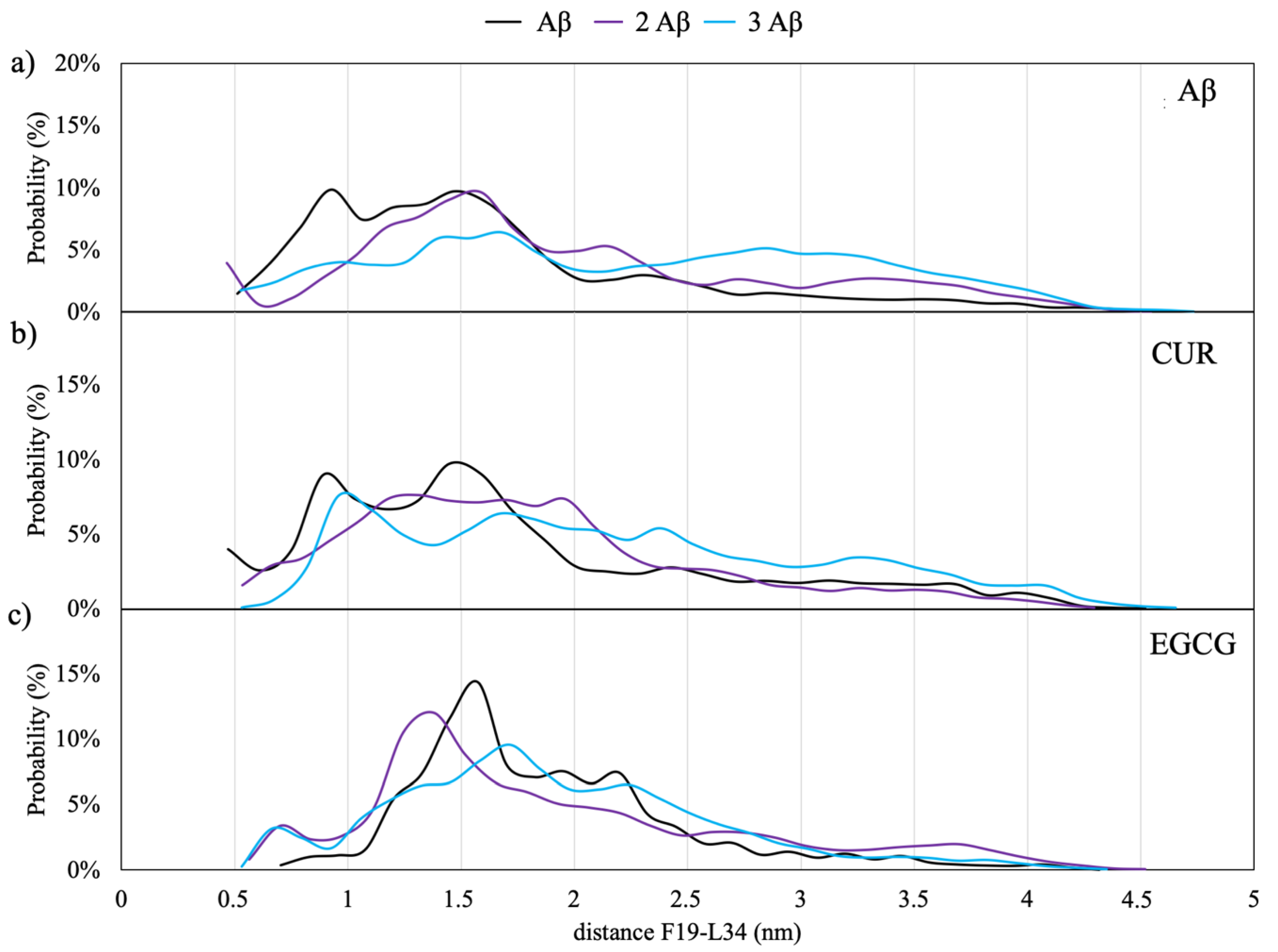 Ijms 21 05462 g005 Ijms 21 05462 g005