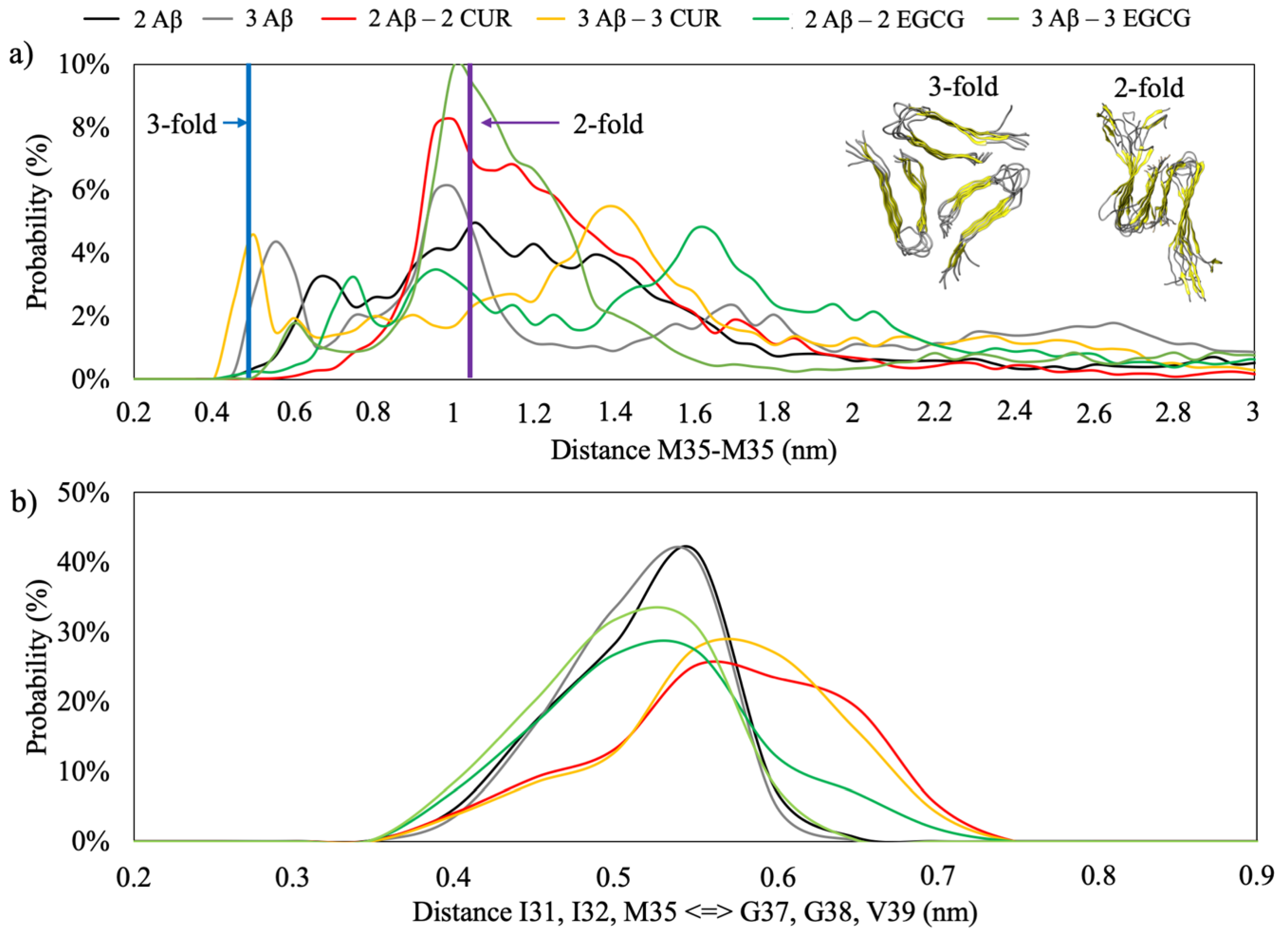 Ijms 21 05462 g006 Ijms 21 05462 g006