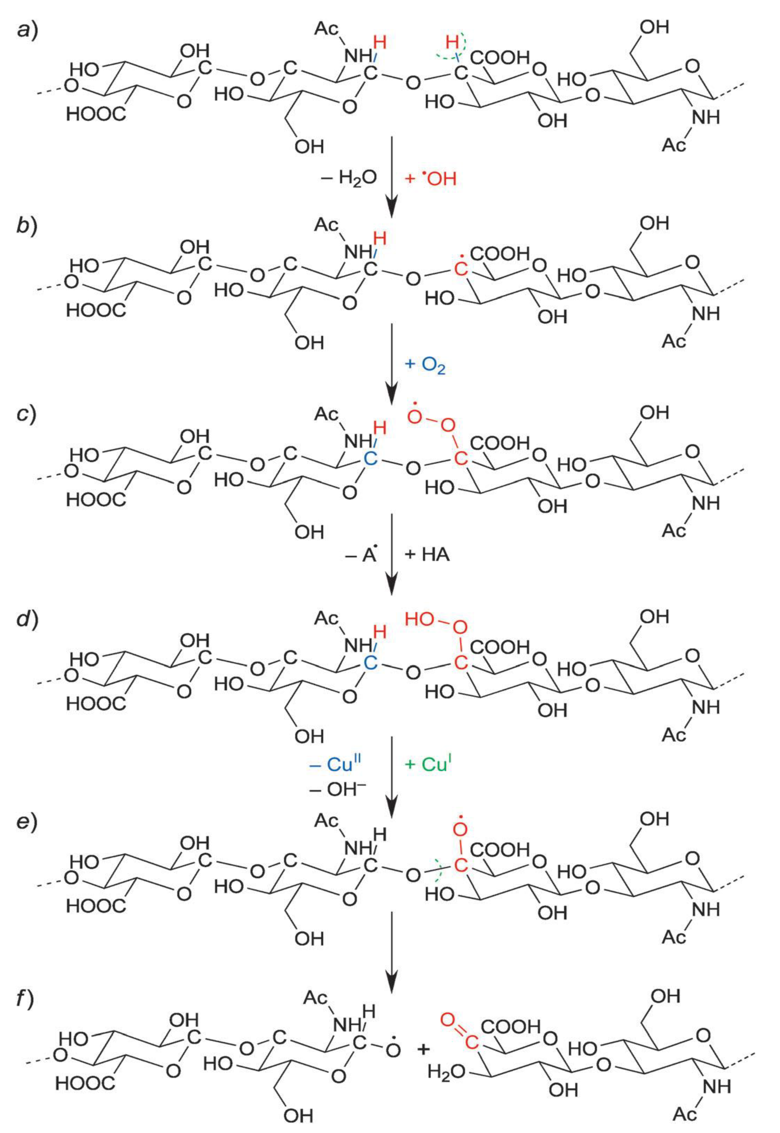 Ijms 21 05609 sch001