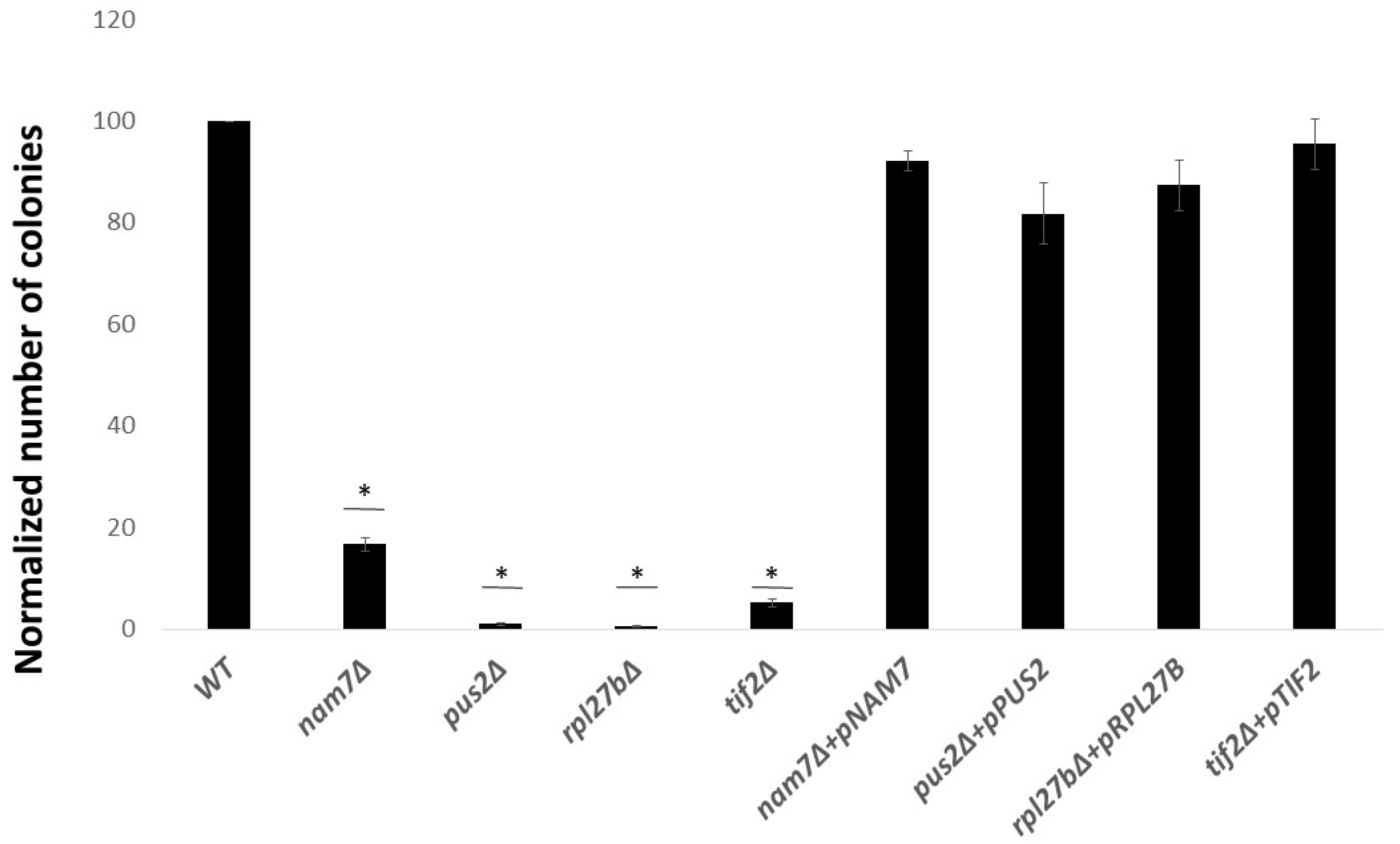 Ijms 21 05730 g002 Ijms 21 05730 g002
