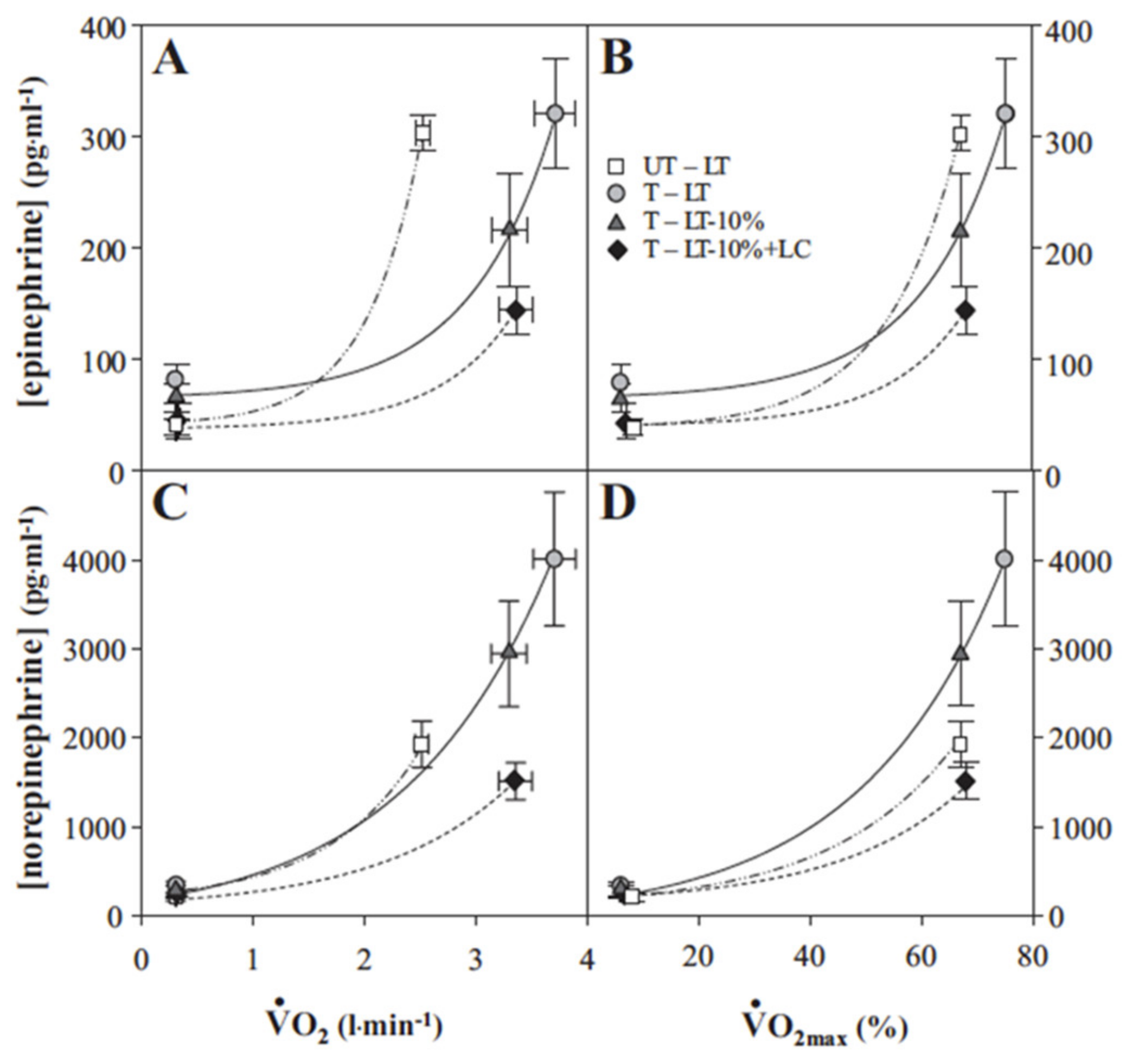 Ijms 21 05733 g008 Ijms 21 05733 g008
