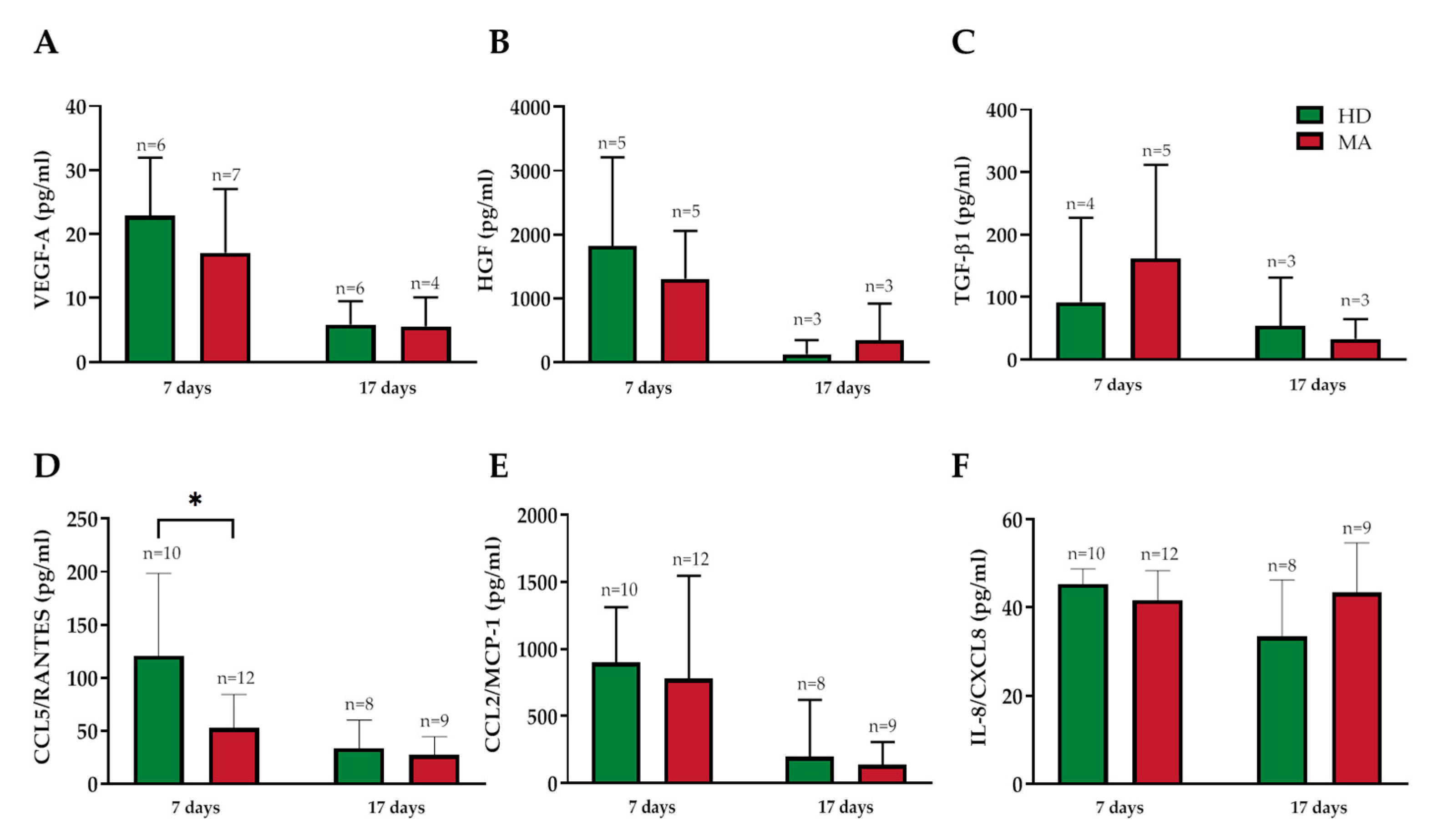 Ijms 21 05763 g008 Ijms 21 05763 g008