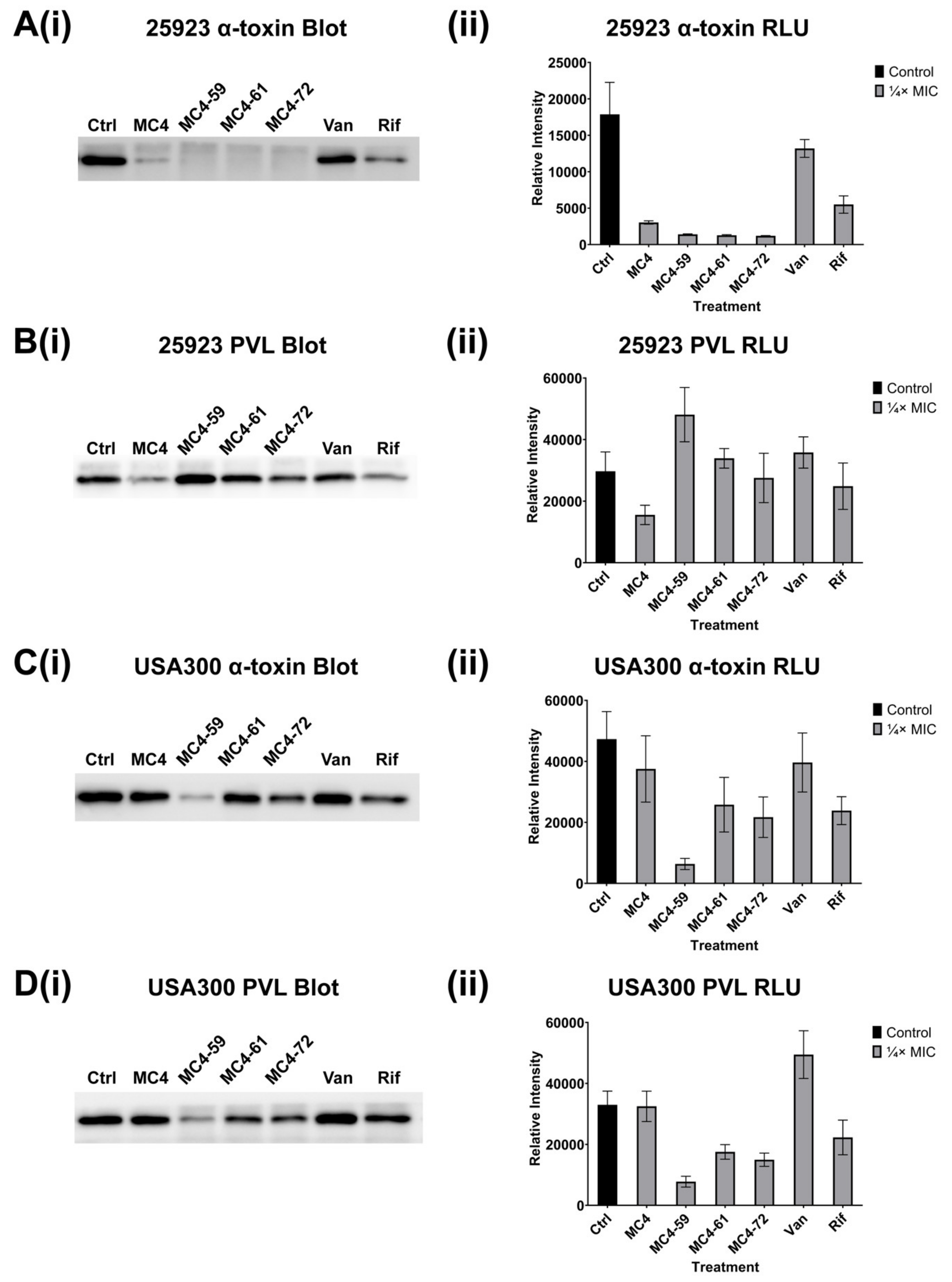 Ijms 21 05772 g004 Ijms 21 05772 g004
