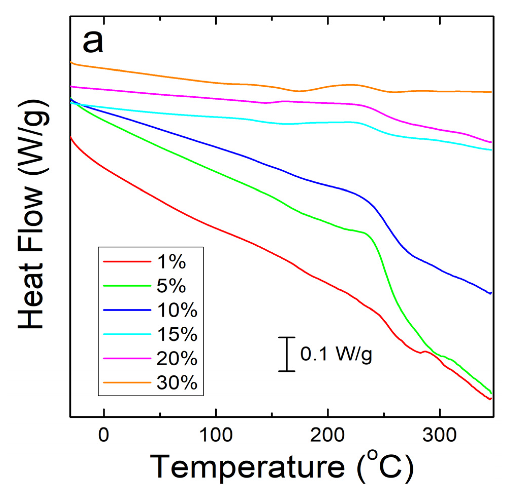Ijms 21 05780 g004a Ijms 21 05780 g004a