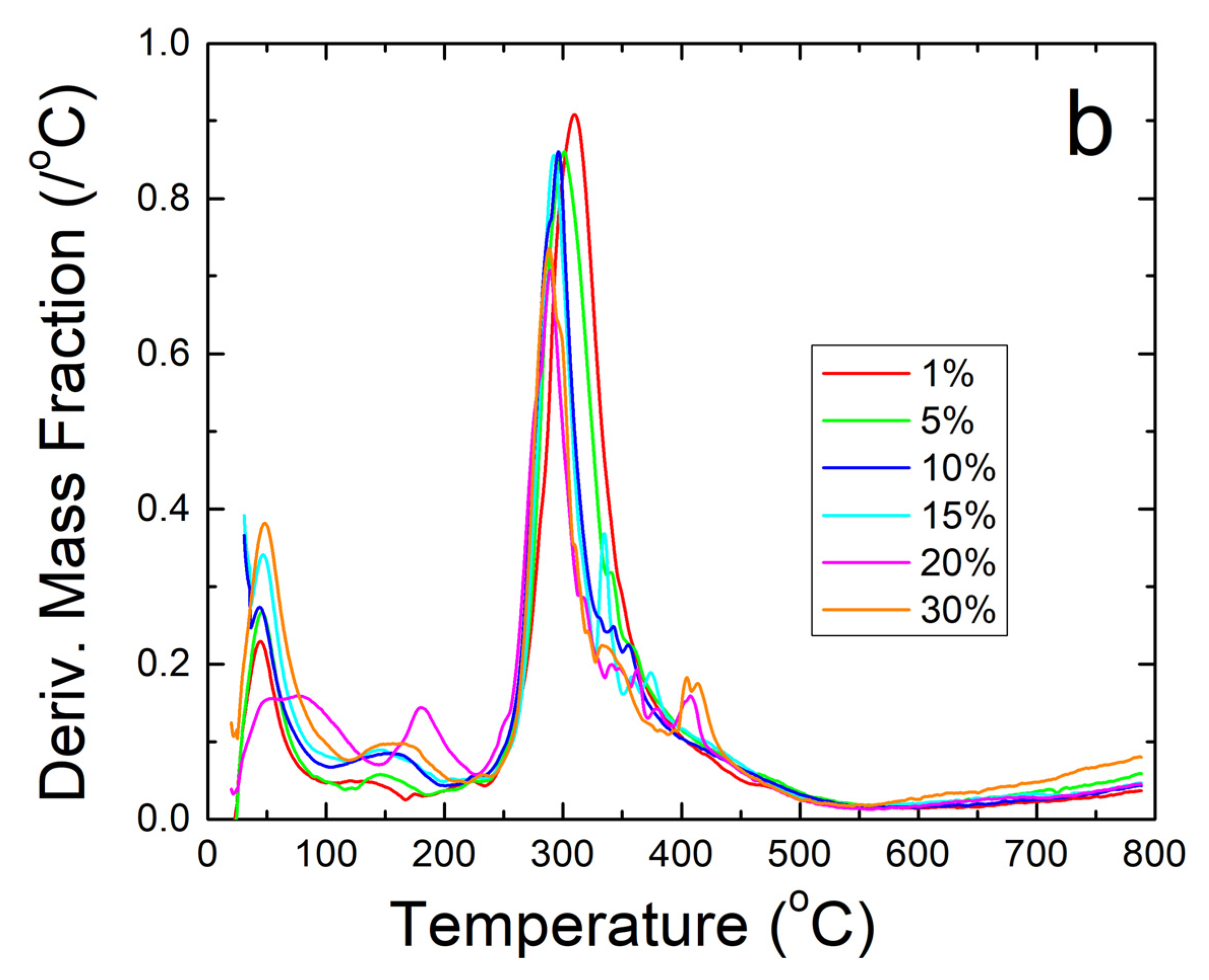 Ijms 21 05780 g005b Ijms 21 05780 g005b