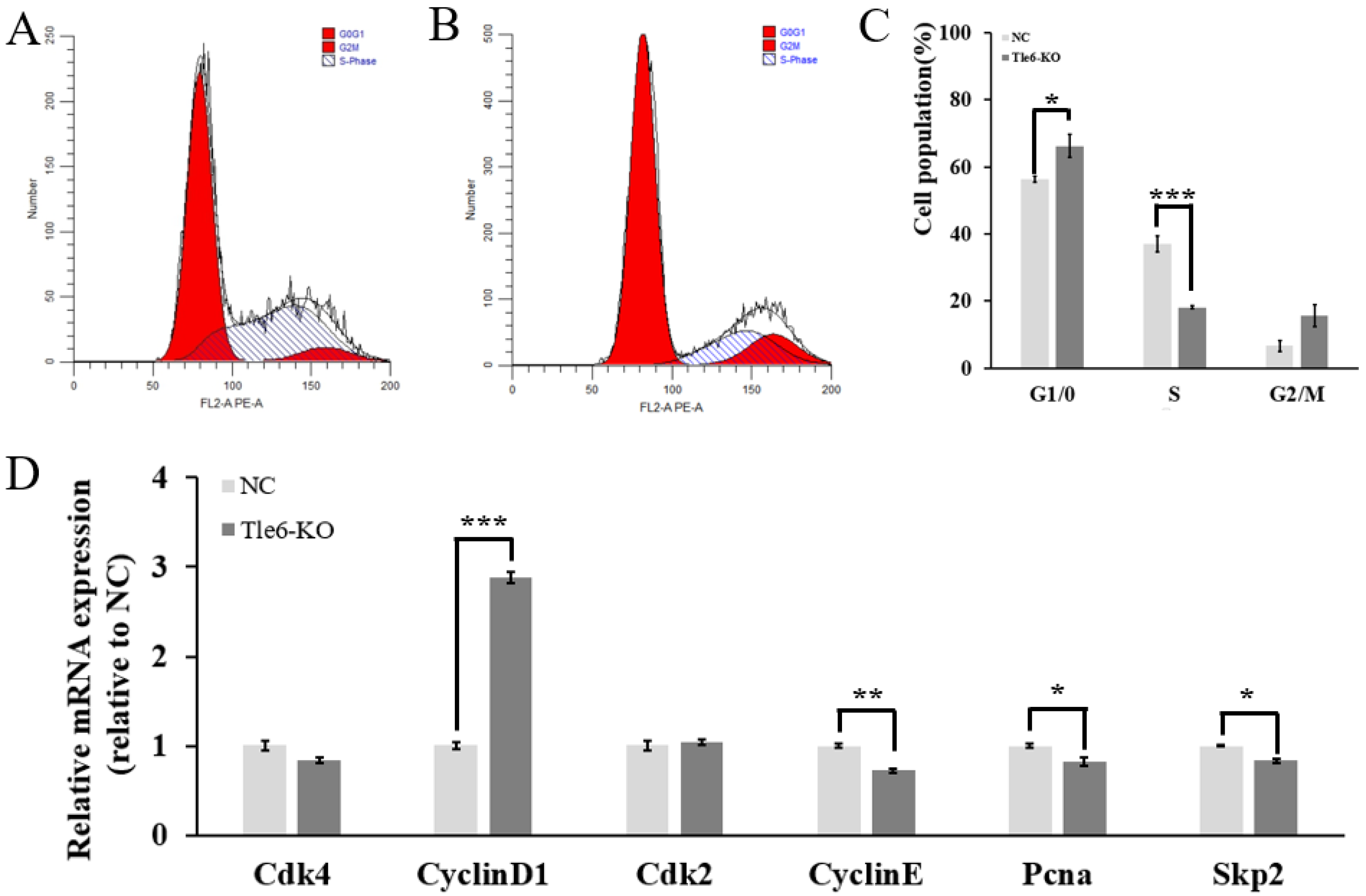 Ijms 21 05827 g005 Ijms 21 05827 g005