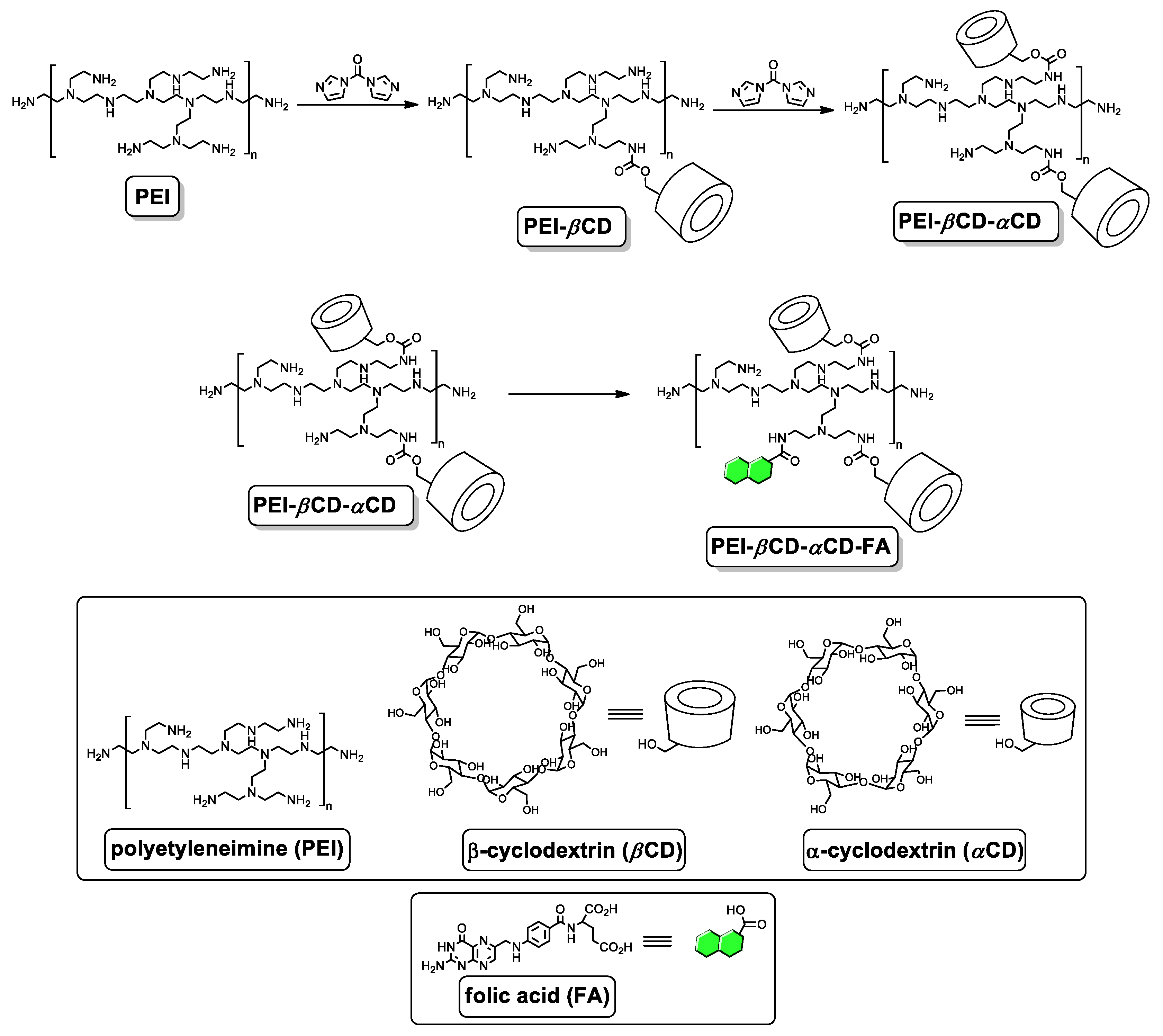 Ijms 21 05832 sch001