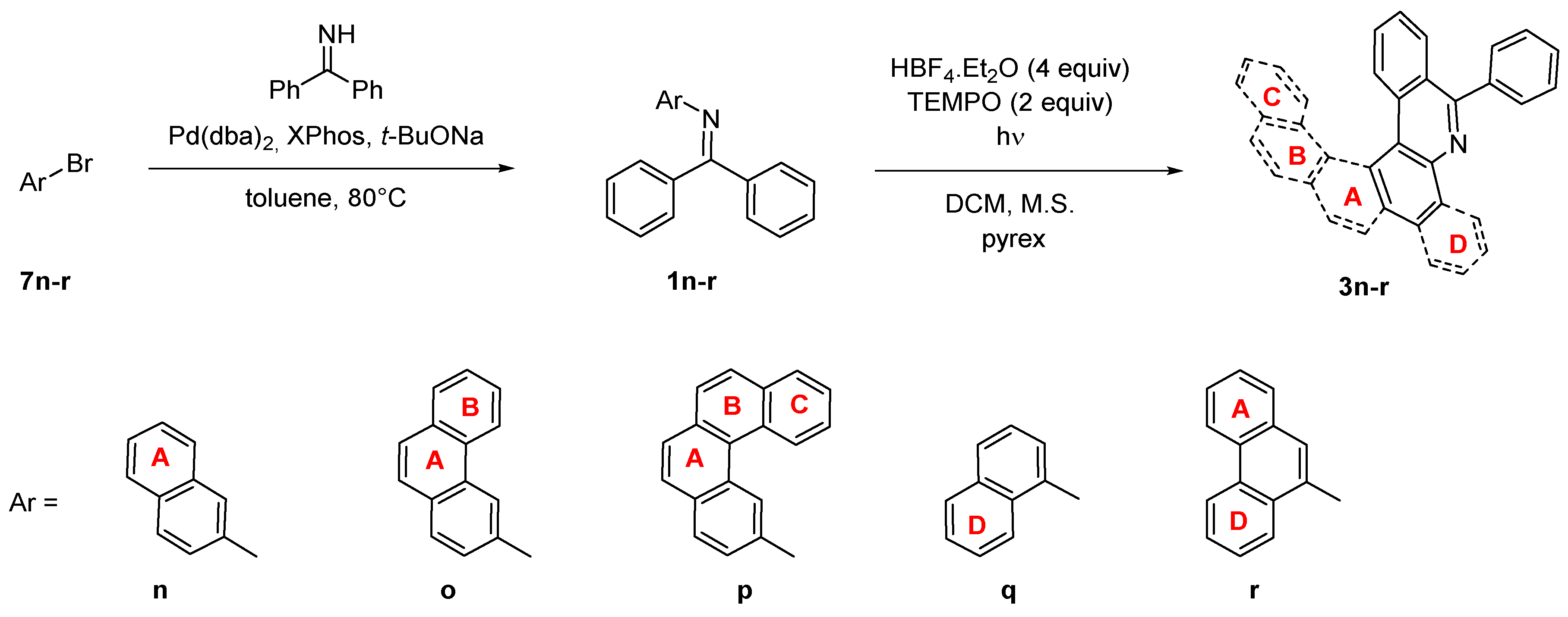 Ijms 21 05868 sch006