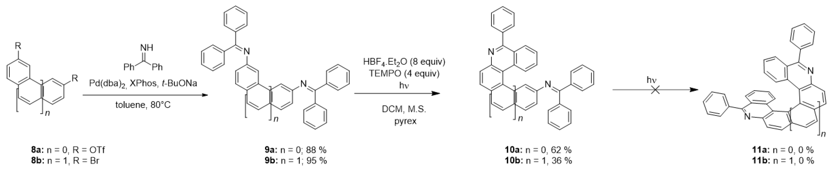 Ijms 21 05868 sch007