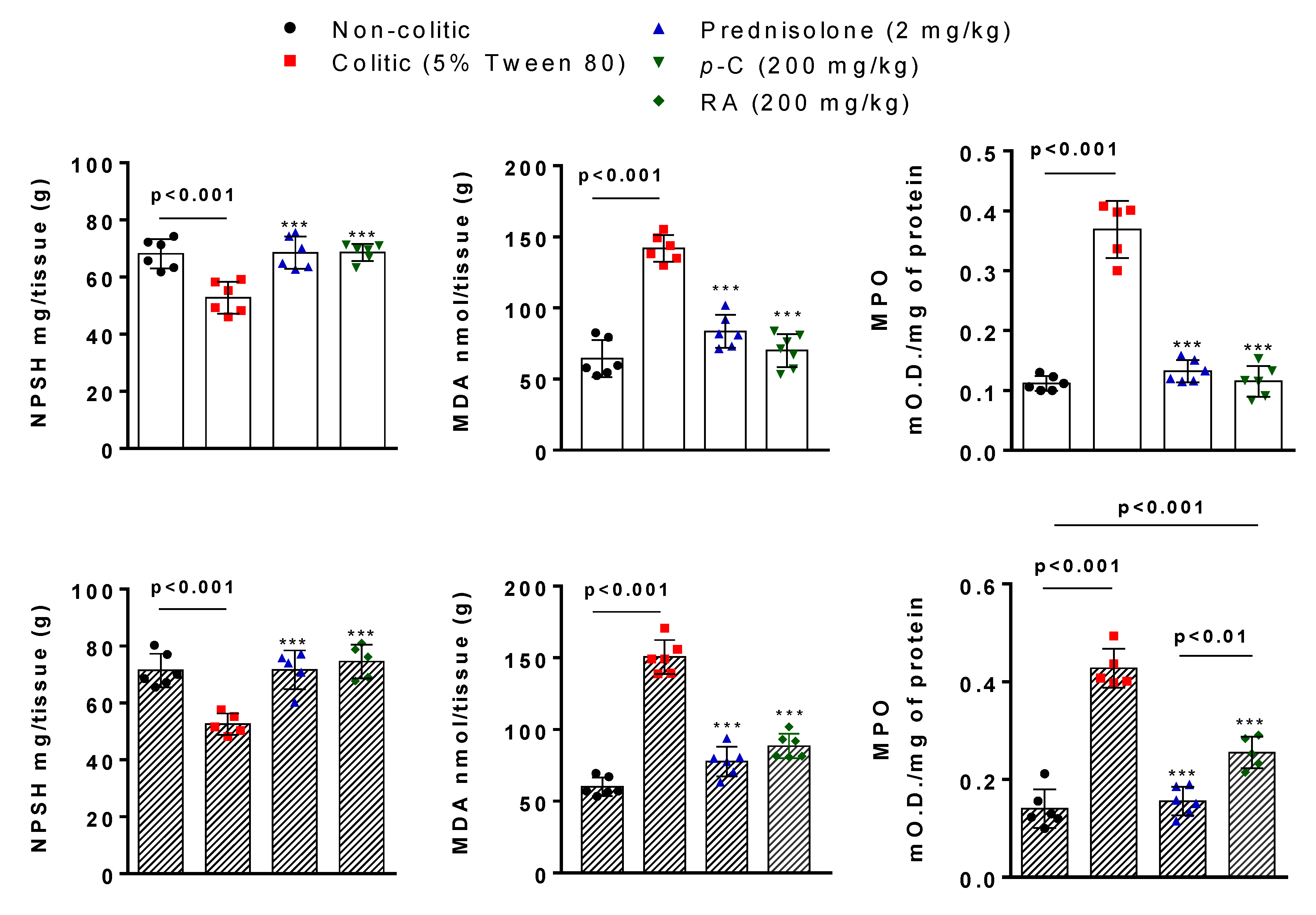 Ijms 21 05870 g002 Ijms 21 05870 g002
