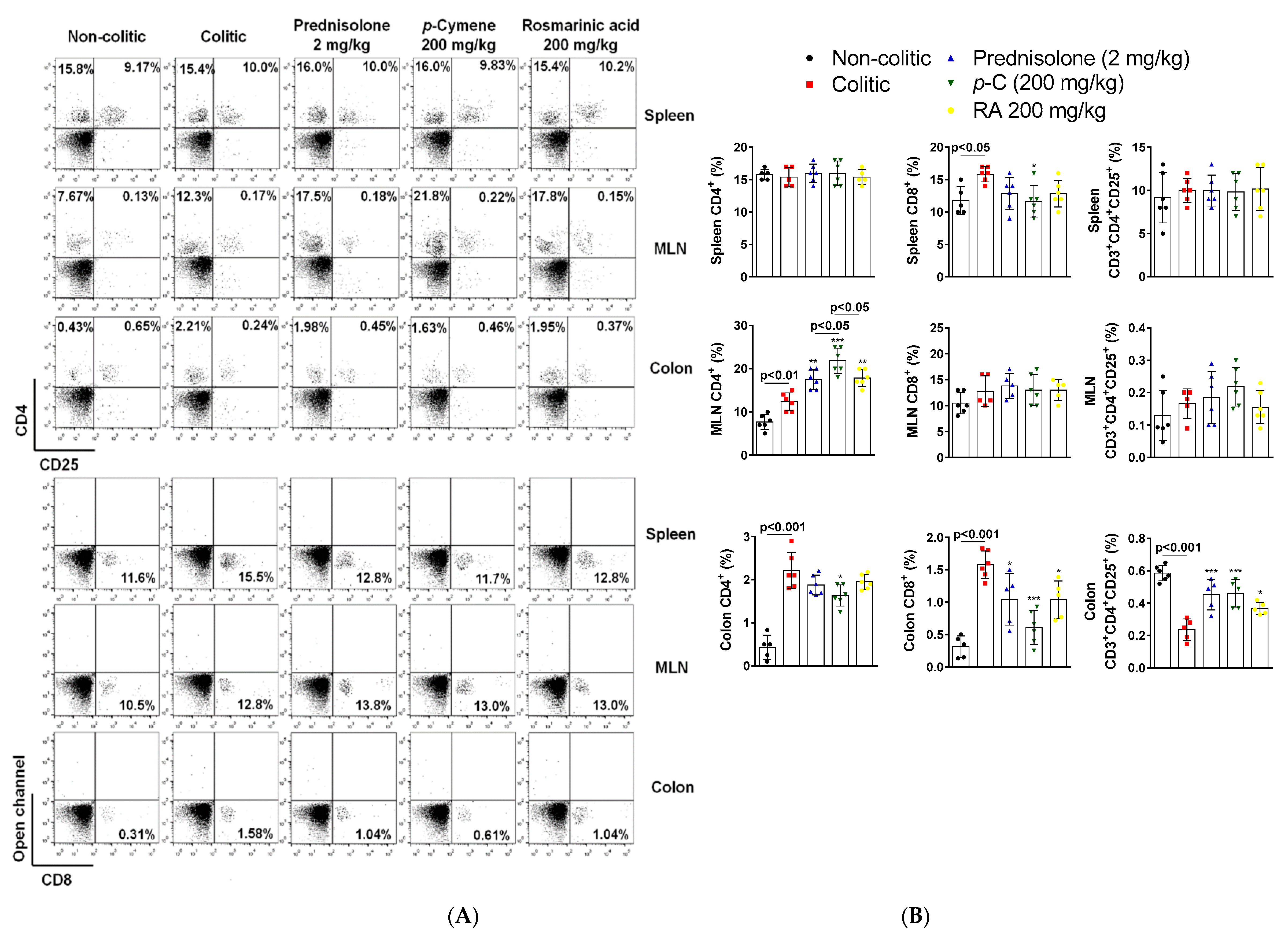 Ijms 21 05870 g007 Ijms 21 05870 g007