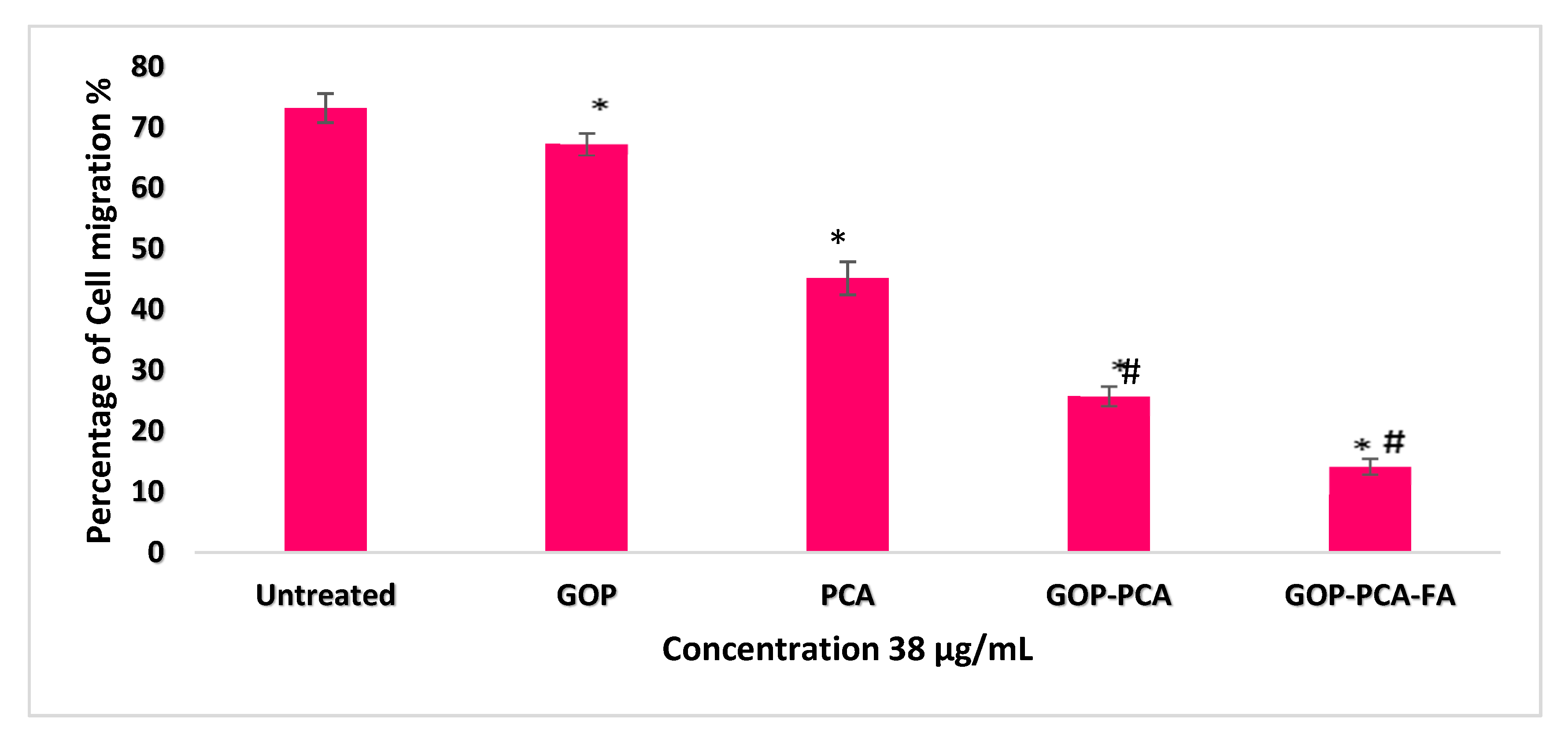 Ijms 21 05874 g015 Ijms 21 05874 g015