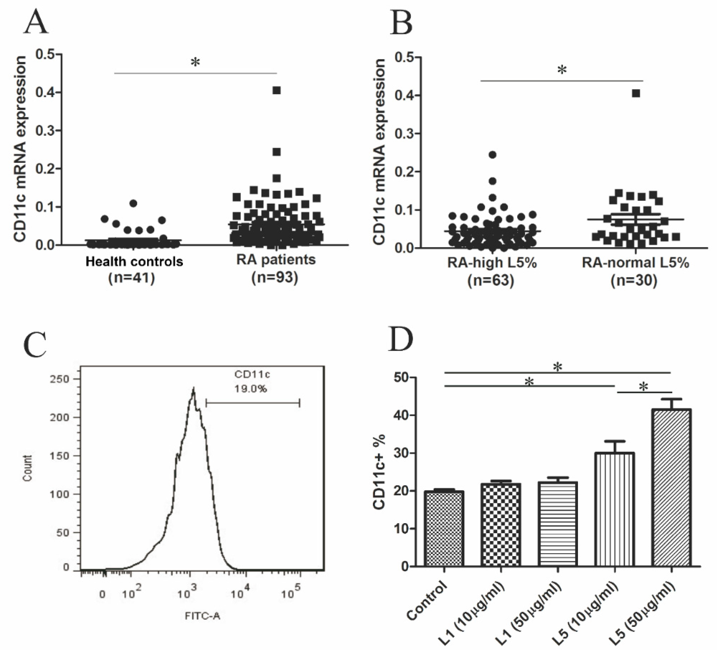 Ijms 21 05883 g002 Ijms 21 05883 g002