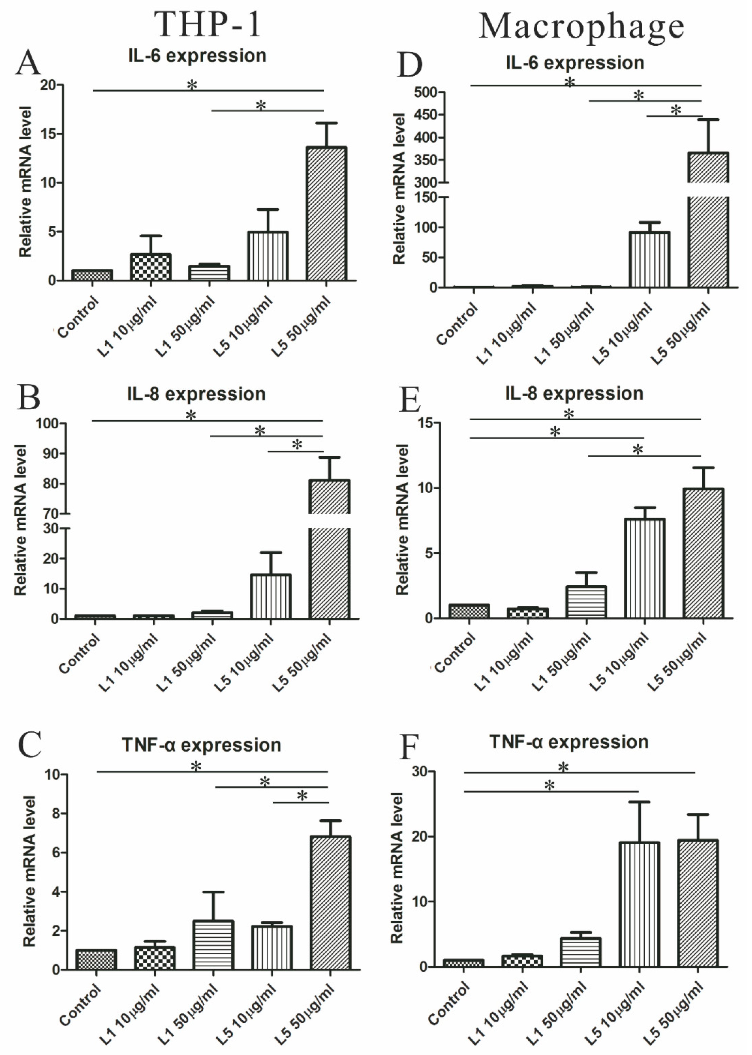 Ijms 21 05883 g003 Ijms 21 05883 g003