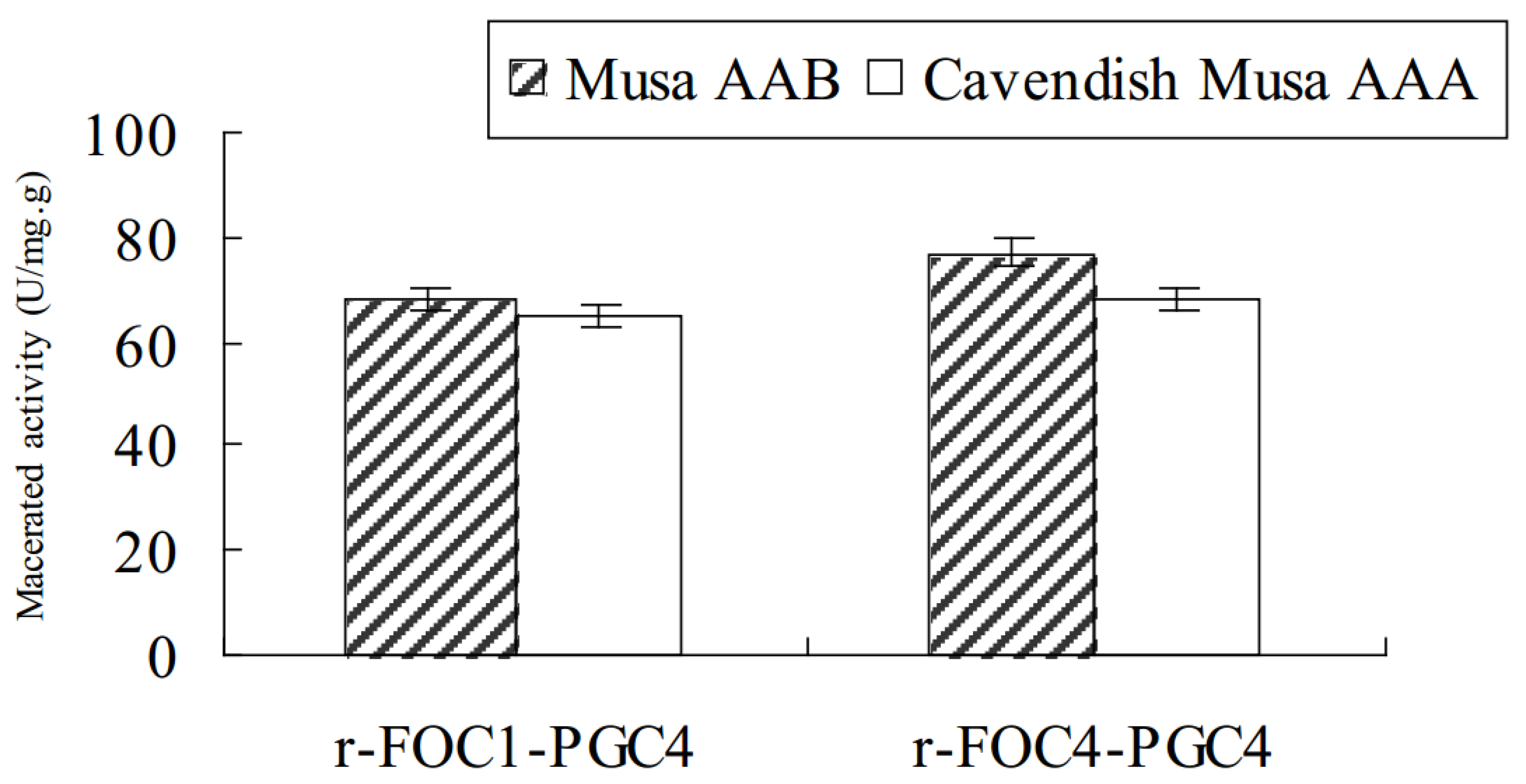 Ijms 21 05886 g005 Ijms 21 05886 g005