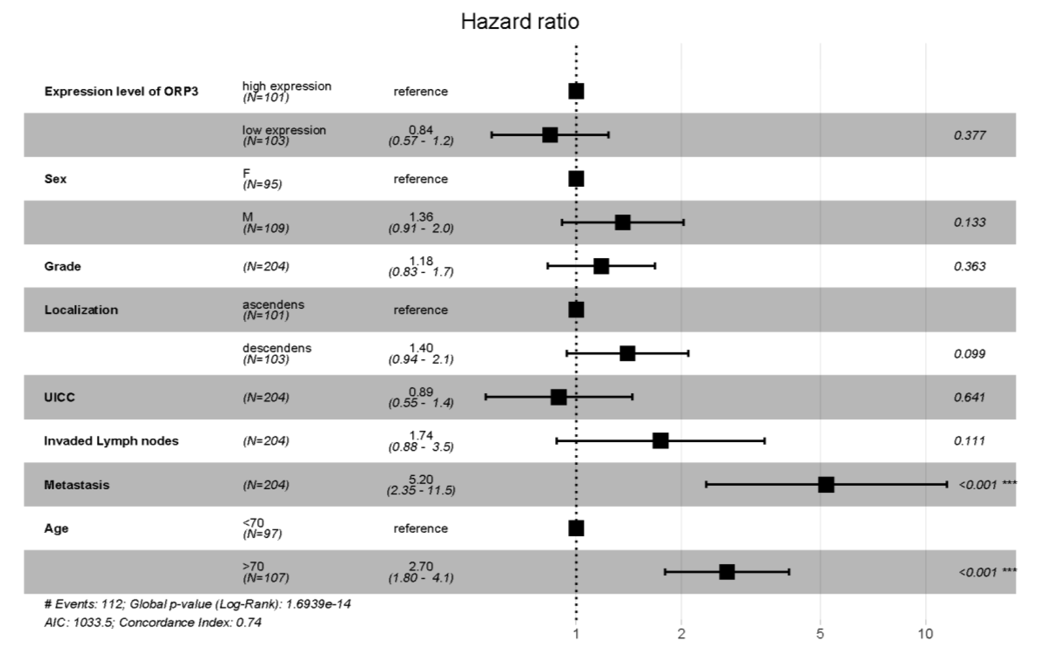 Ijms 21 05894 g002 Ijms 21 05894 g002