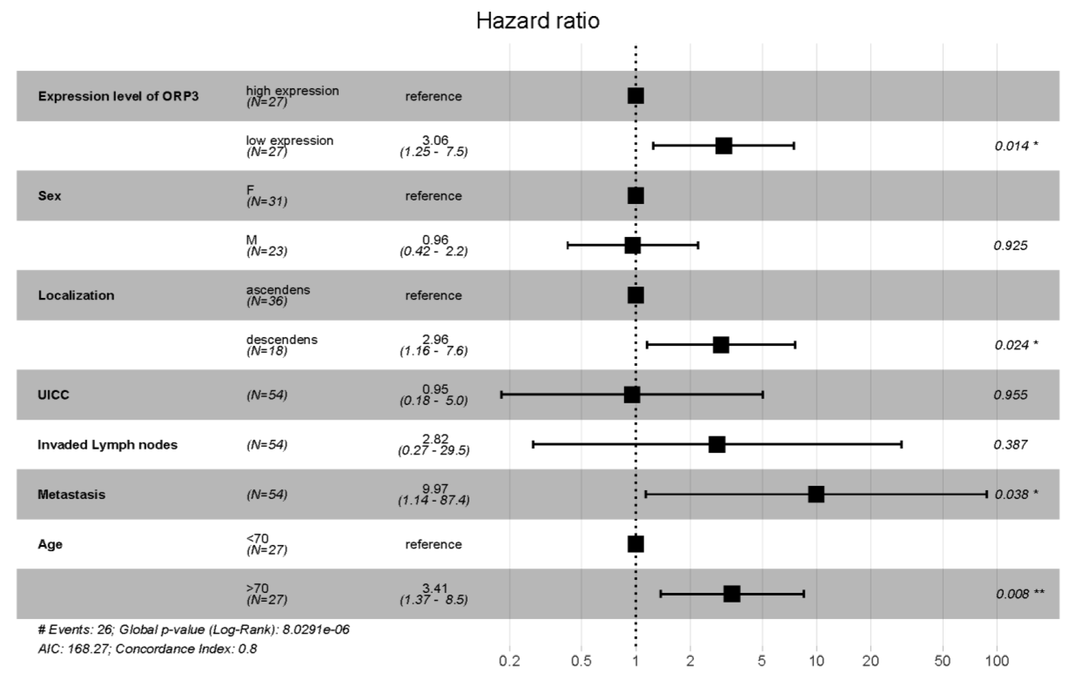 Ijms 21 05894 g004 Ijms 21 05894 g004