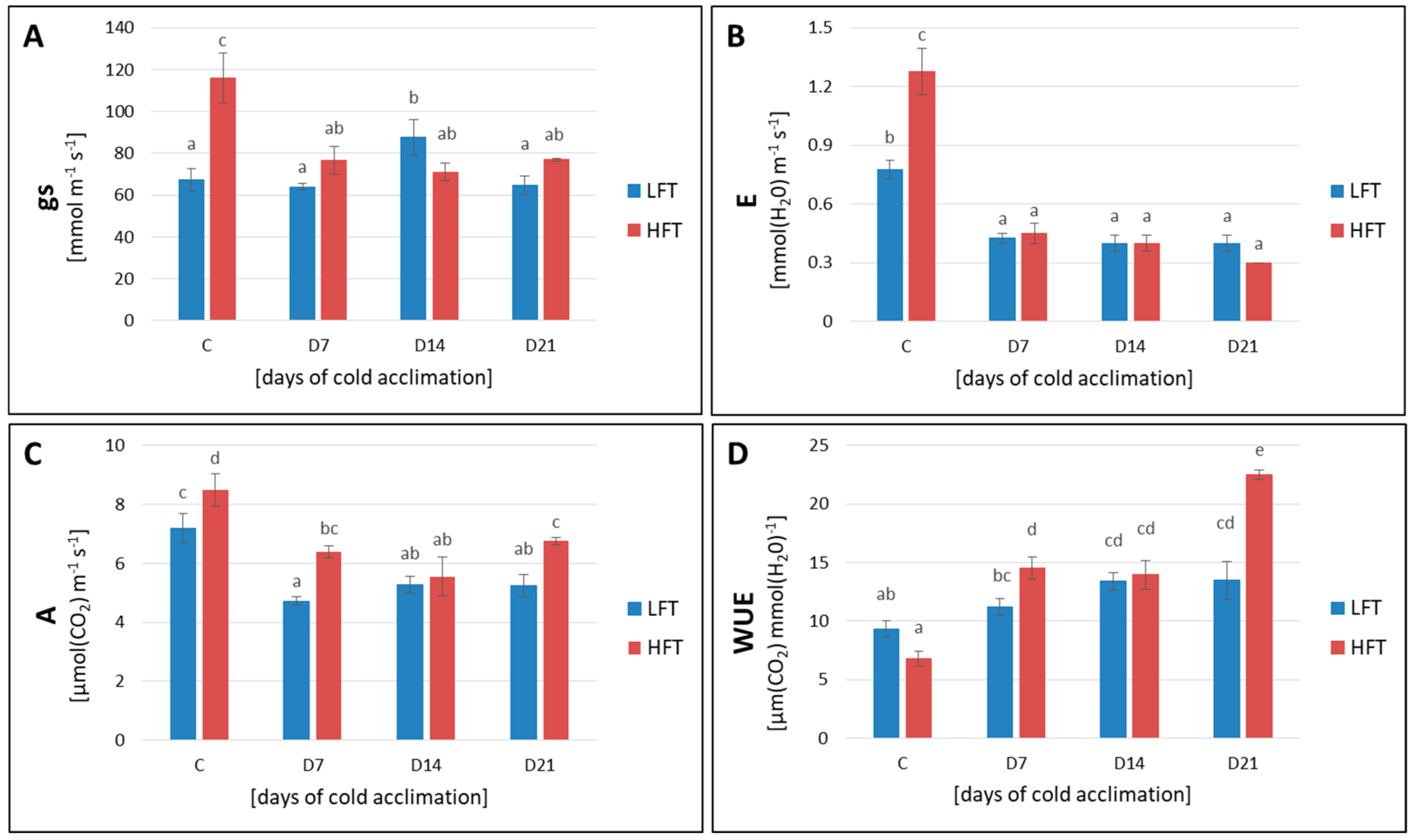 Ijms 21 05899 g003 Ijms 21 05899 g003