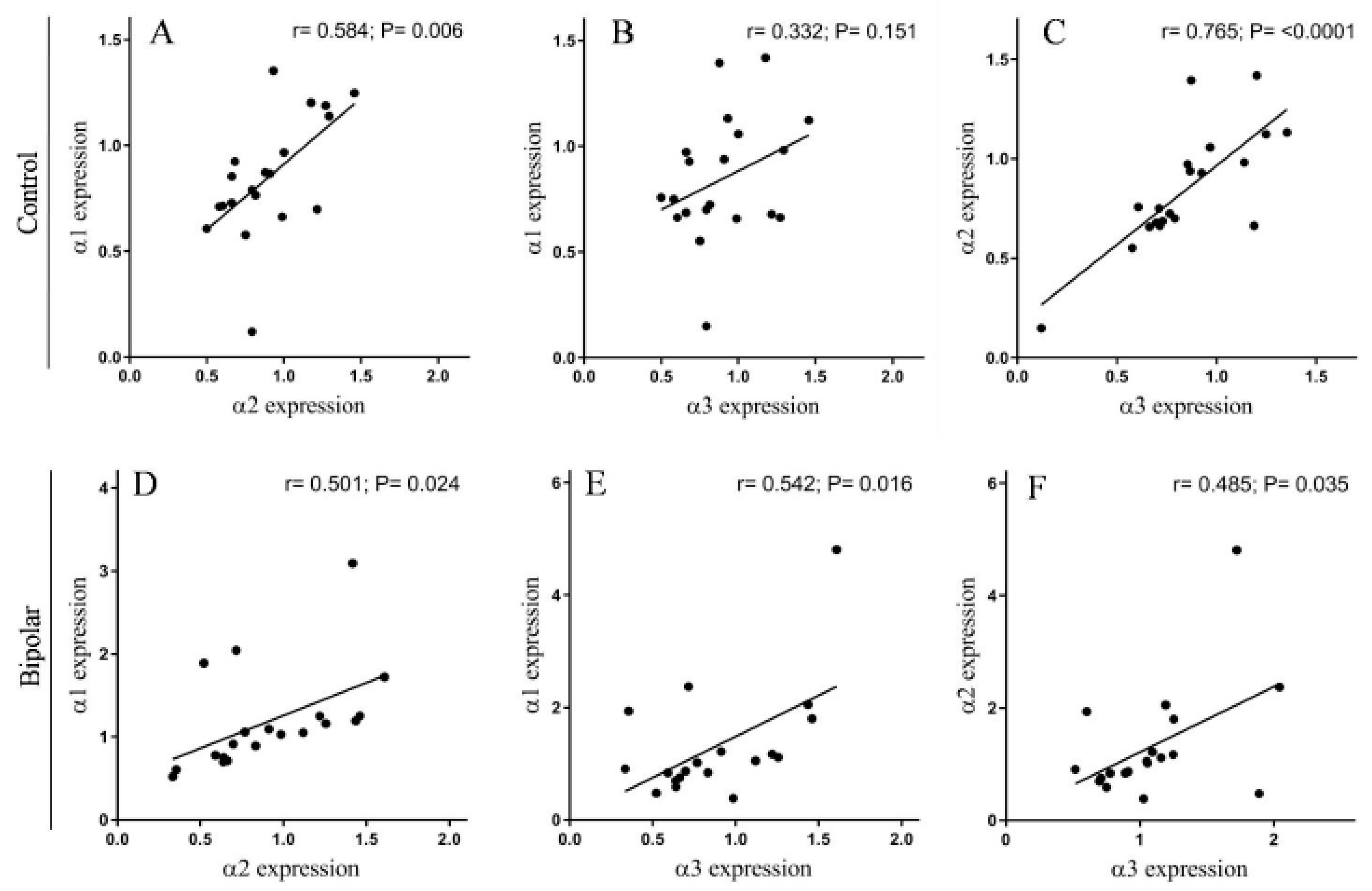 Ijms 21 05912 g002 Ijms 21 05912 g002