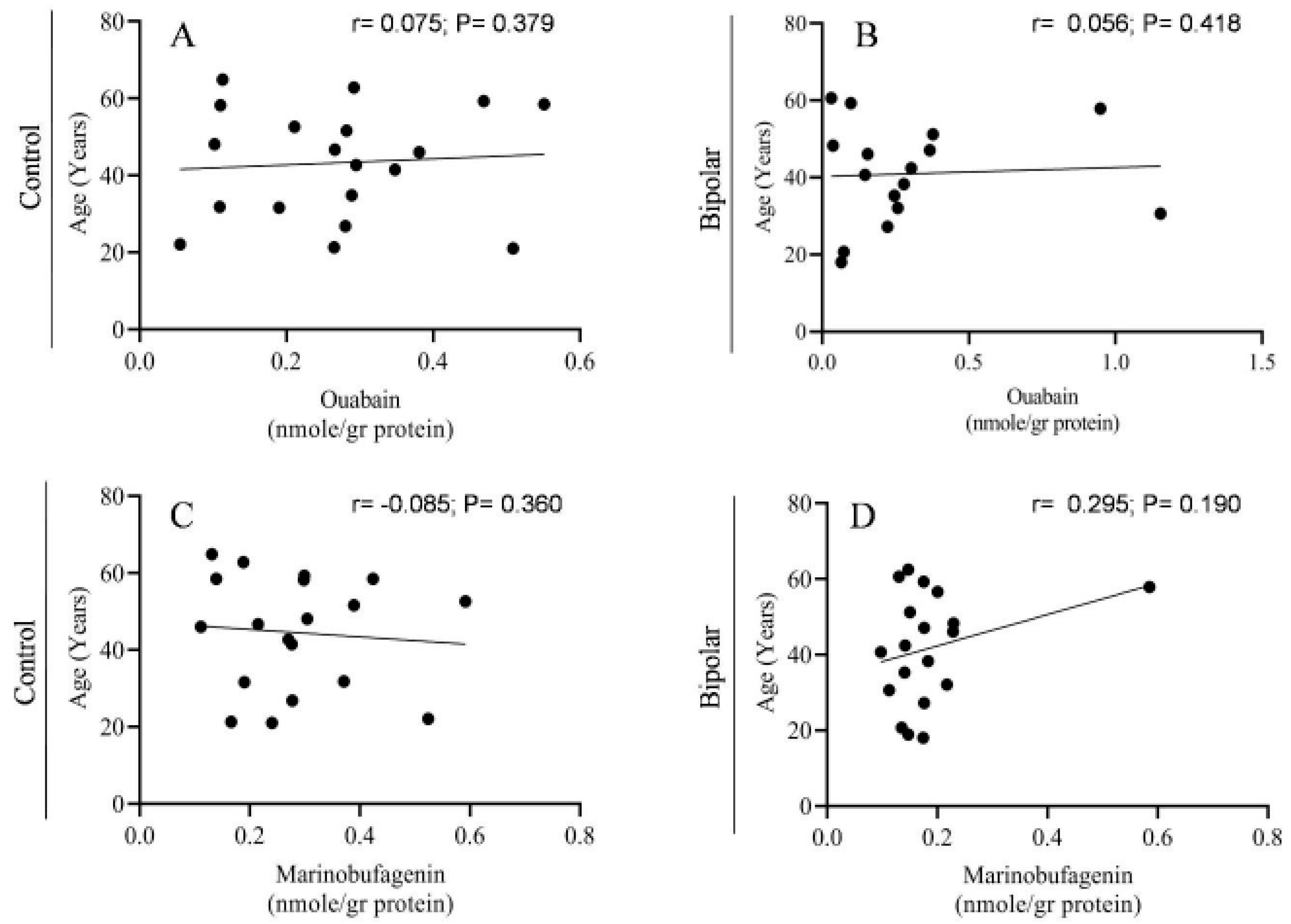Ijms 21 05912 g004 Ijms 21 05912 g004