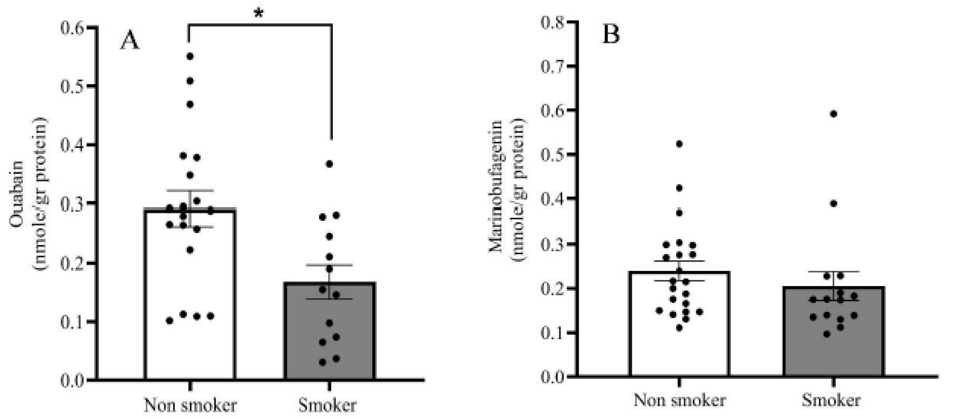 Ijms 21 05912 g005 Ijms 21 05912 g005
