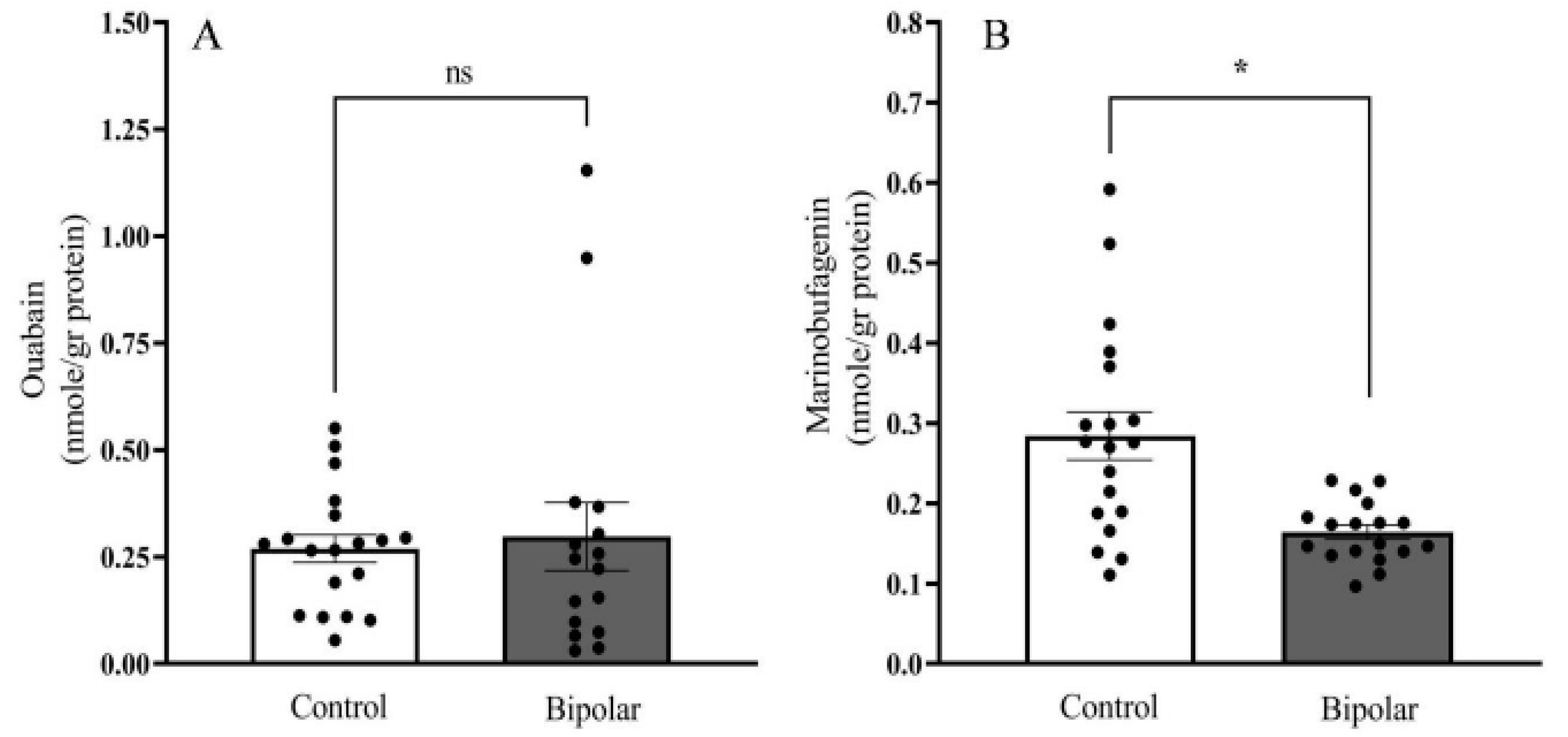 Ijms 21 05912 g006 Ijms 21 05912 g006