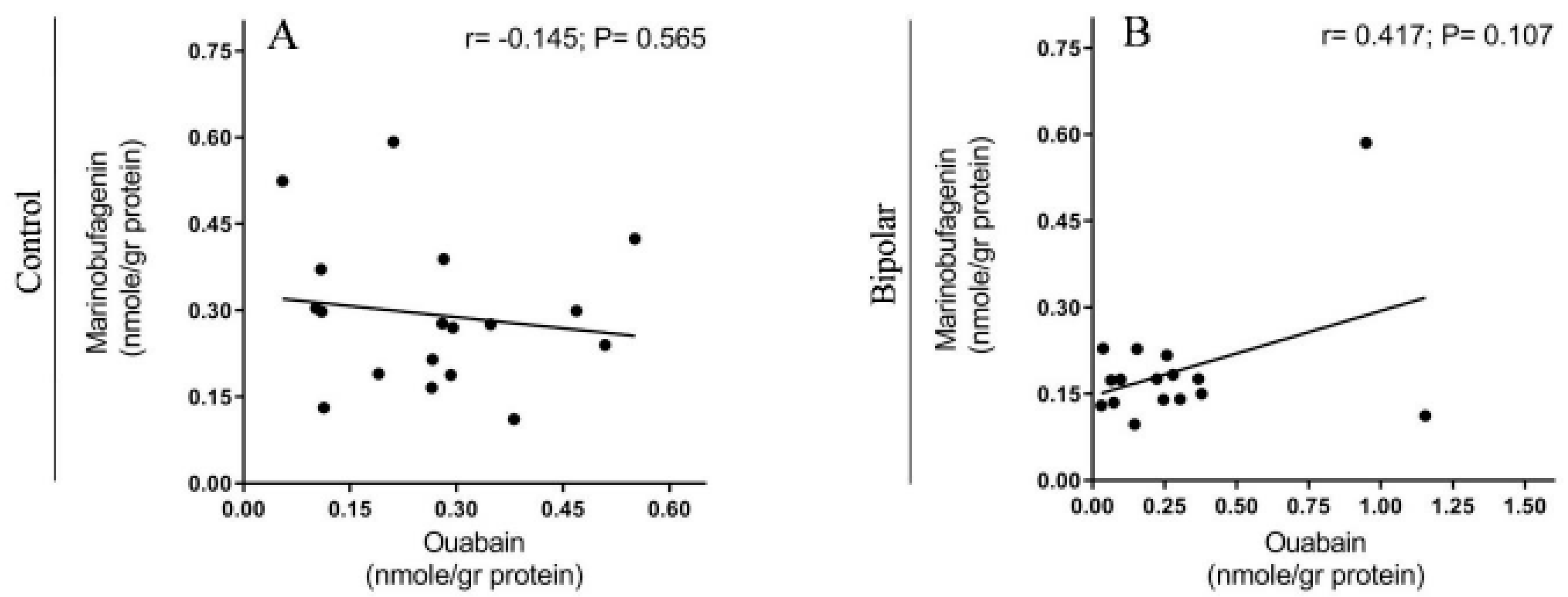 Ijms 21 05912 g007 Ijms 21 05912 g007